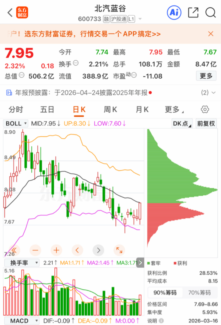 3月16日盘后:探底反弹_财富号_东方财富网