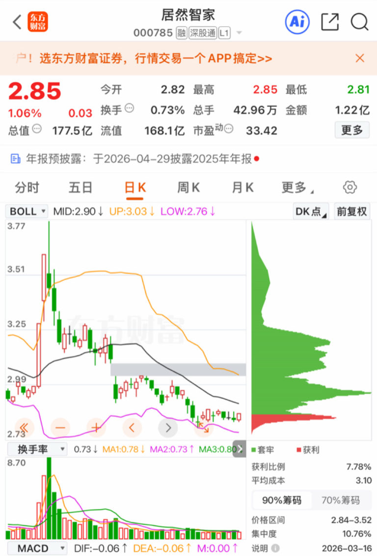 3月16日盘后：探底反弹_财富号_东方财富网