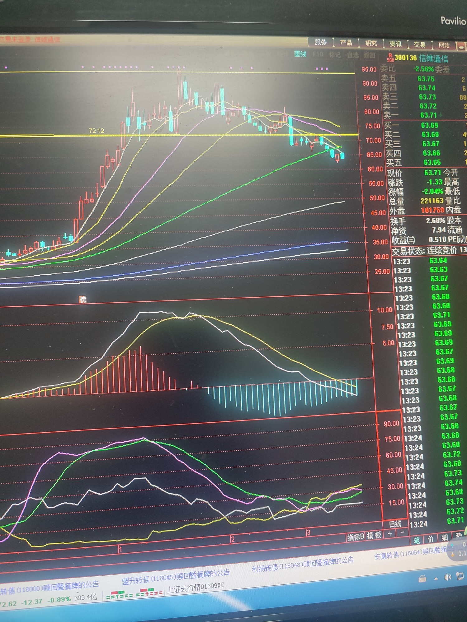 信维通信头肩顶放量大阴线跌破颈线位后,叼龙忽悠加倍买入_信维通信(300136)股吧_东方财富网股吧