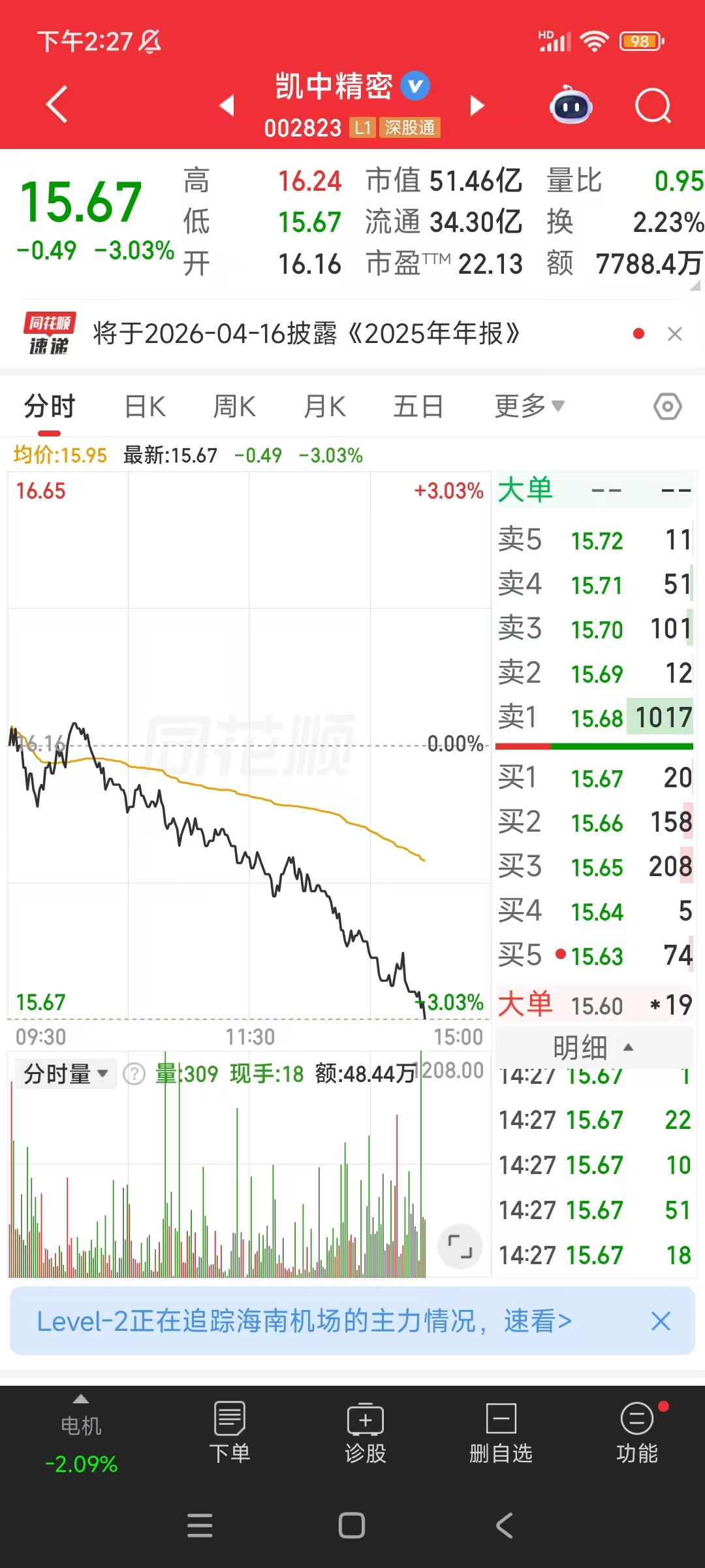 15.63买21手_凯中精密(002823)股吧_东方财富网股吧