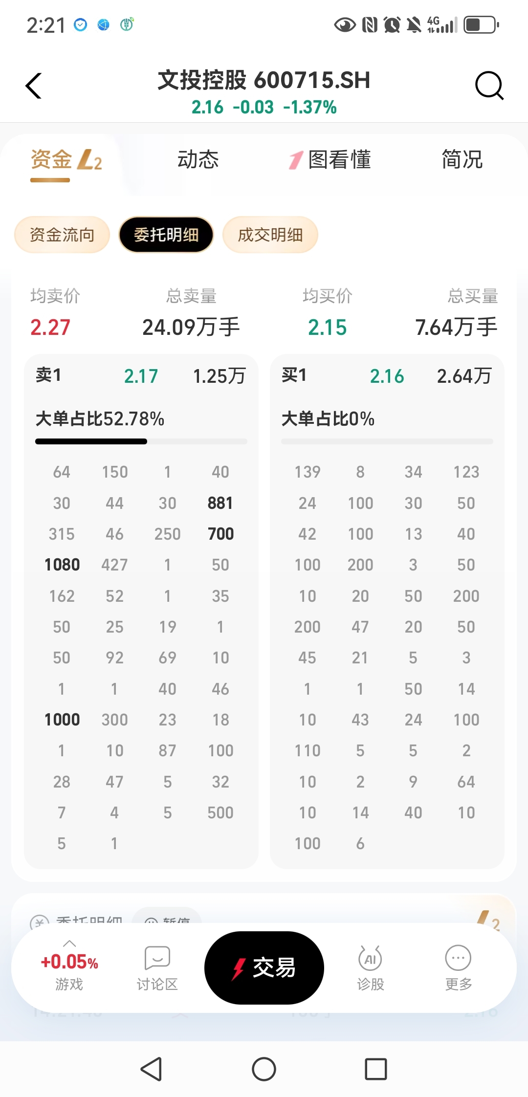 这是没救了吗?_财富号_东方财富网