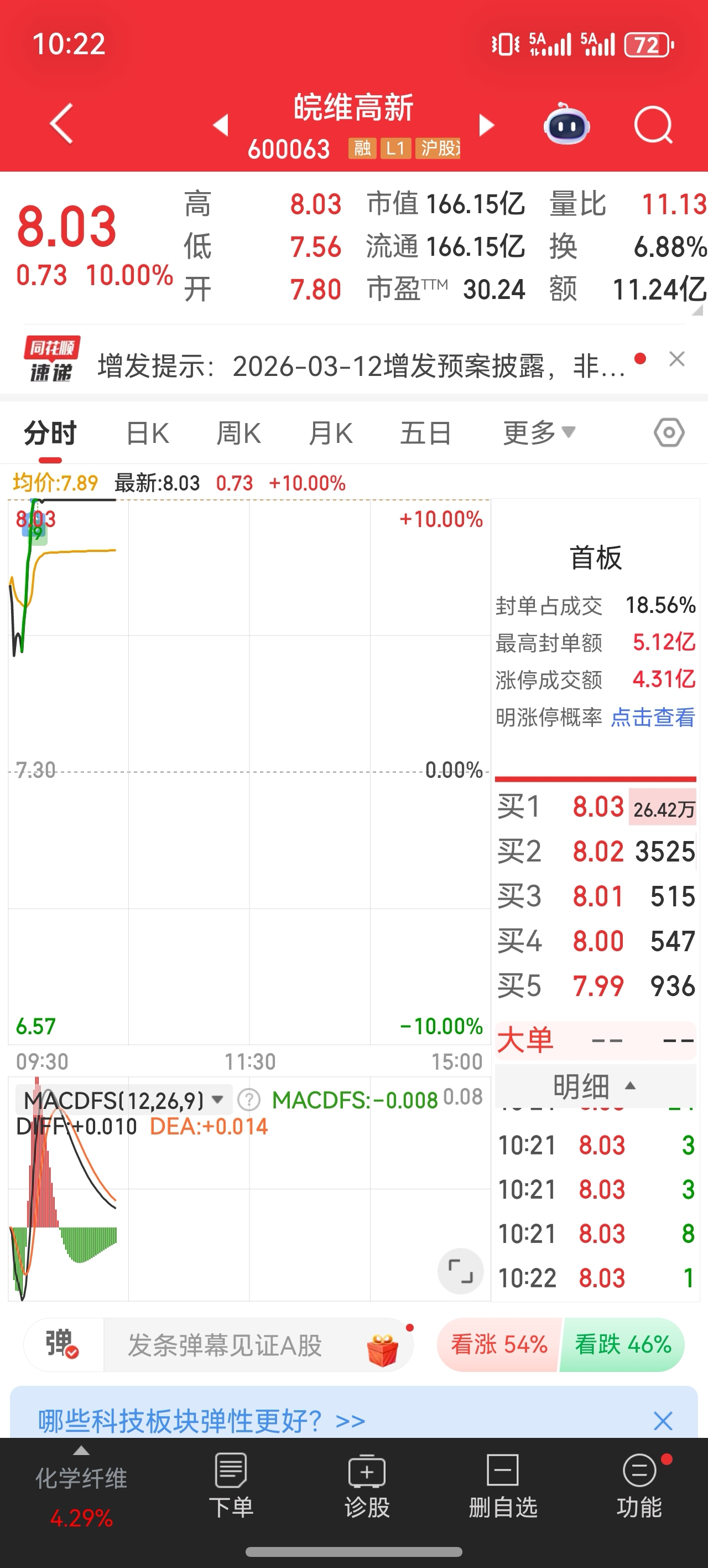 $皖维高新(SH600063)$_皖维高新(600063)股吧_东方财富网股吧