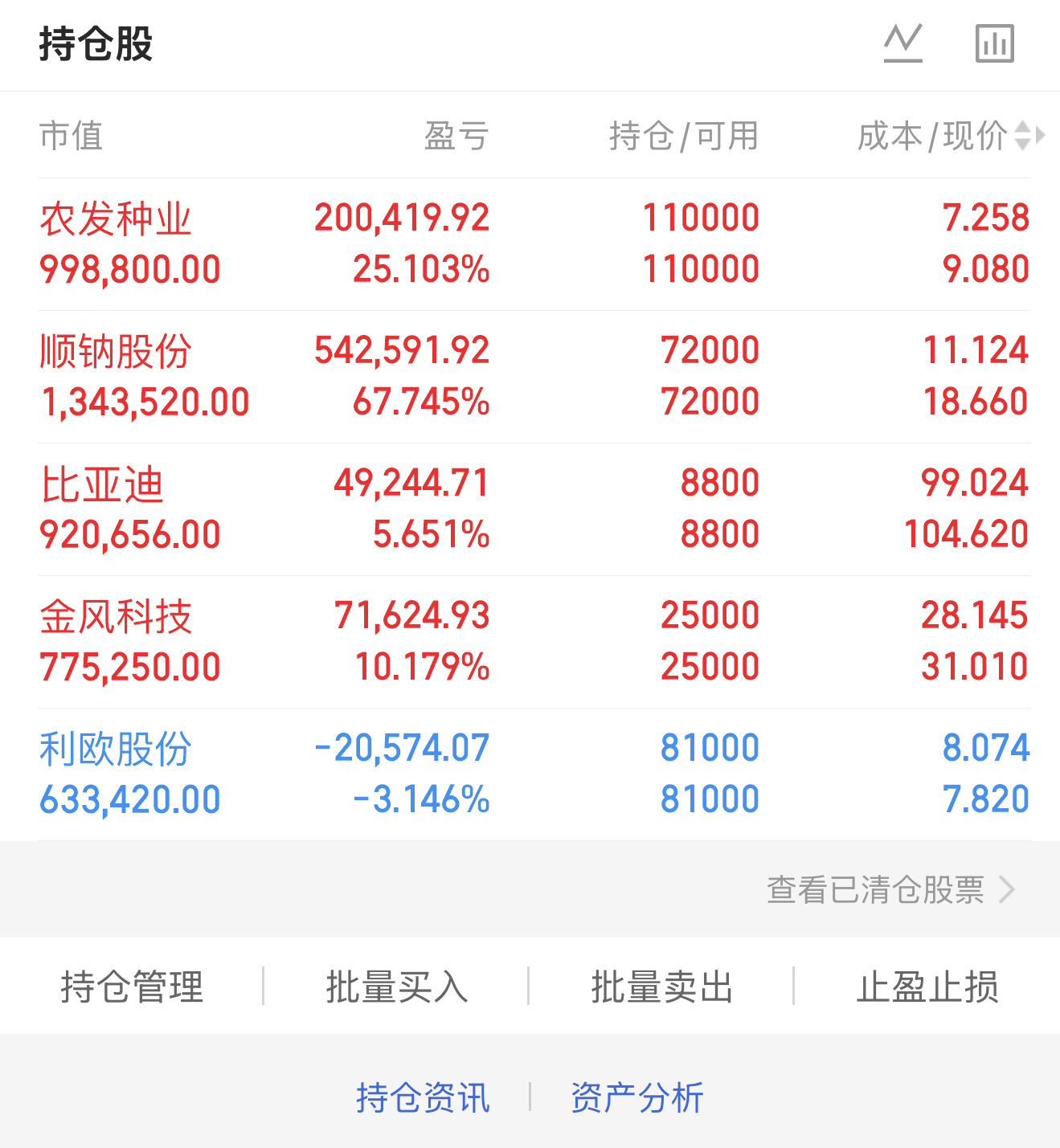 虽然现在被套住了，但是短期来看有企稳的迹象，下方六十日线附近也是有较好的支撑，只_股市实战(gssz)股吧_东方财富网股吧