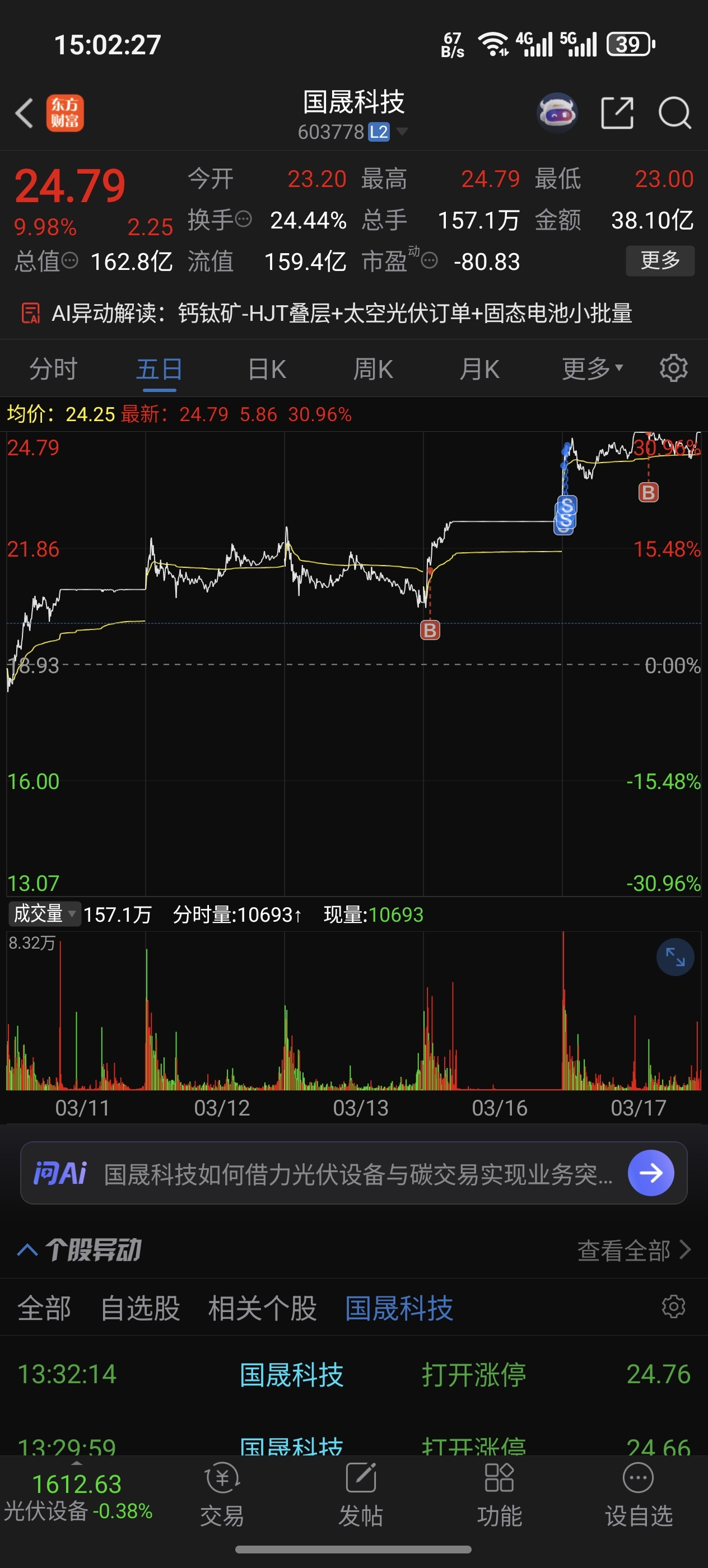 还以为今天又要卖飞它了,看到它上板,赶紧又排板排回来,结果是个大烂板,幸好买回来_国晟科技(603778)股吧_东方财富网股吧