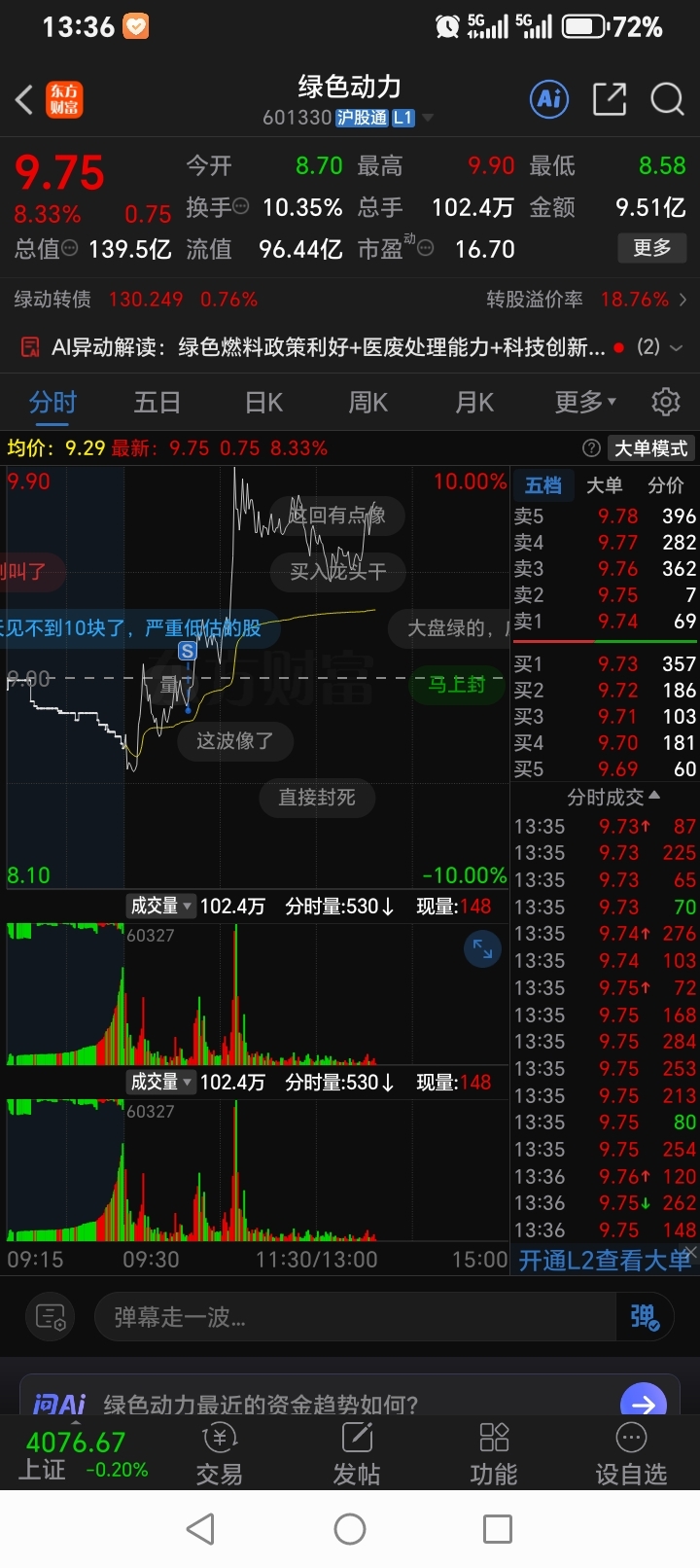 晚上睡不着了_绿色动力(601330)股吧_东方财富网股吧