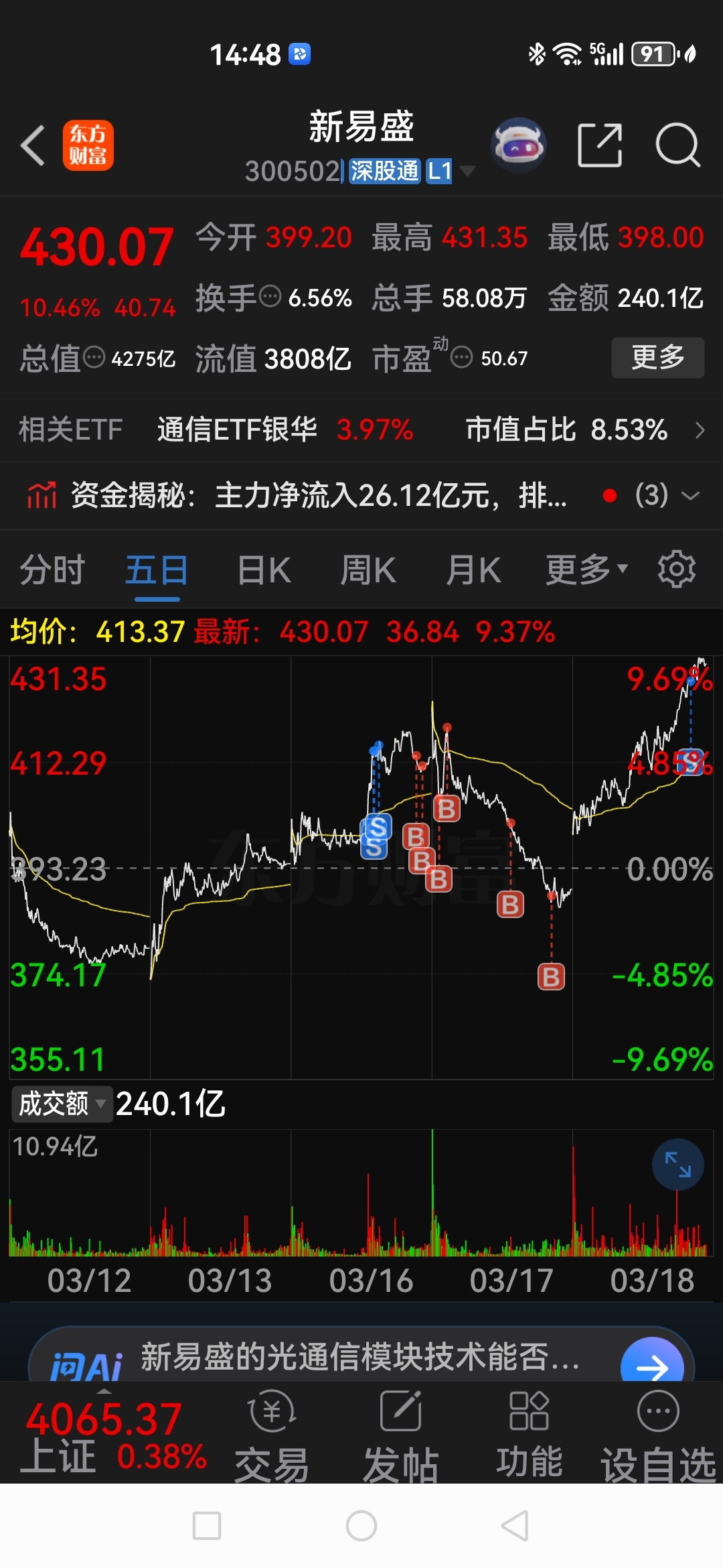 先走了，下来再干，谢谢小易！_新易盛(300502)股吧_东方财富网股吧