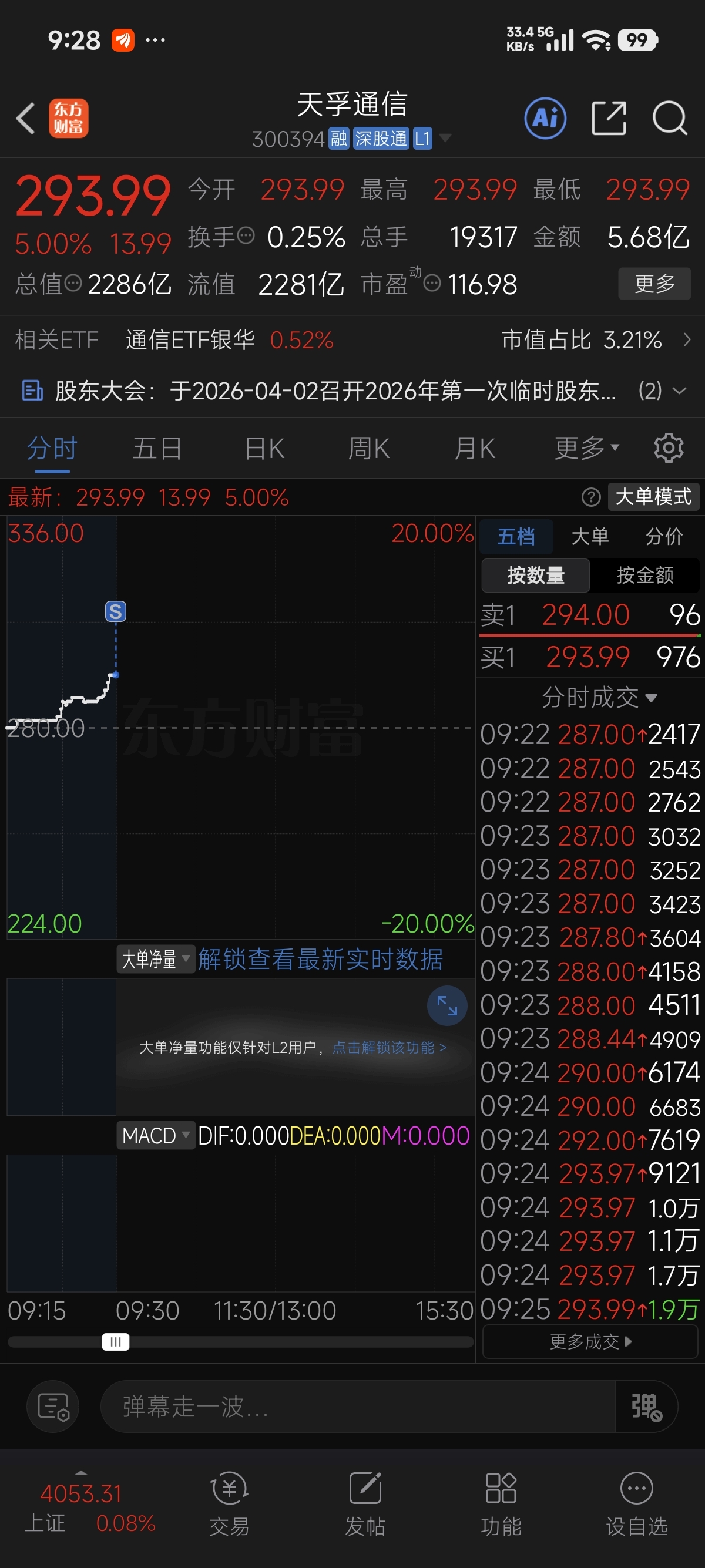 竞价走了，赚了5个点_天孚通信(300394)股吧_东方财富网股吧