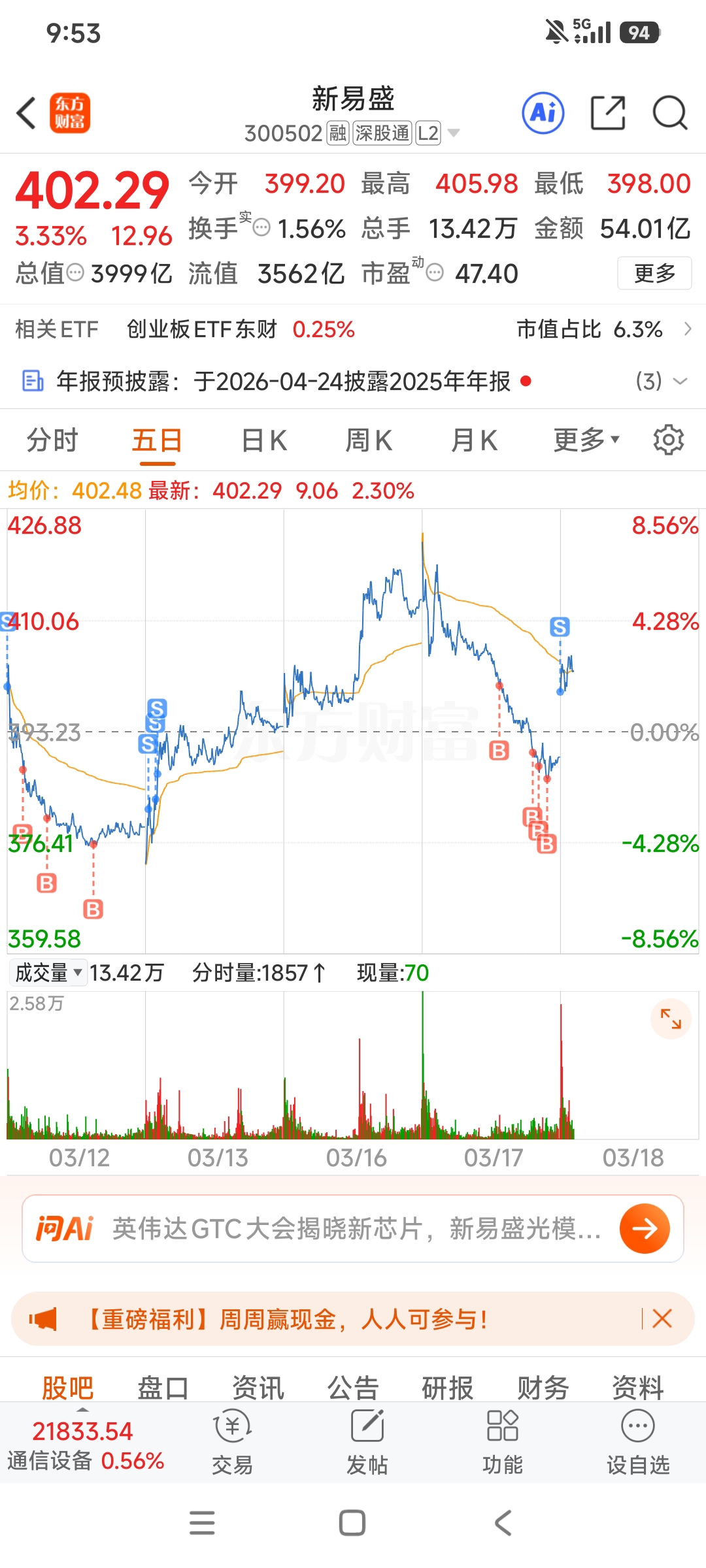 1w+无风险套利_新易盛(300502)股吧_东方财富网股吧