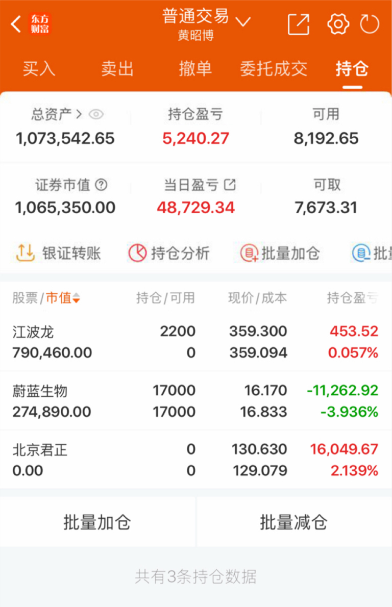 大盘探底回升,一针插到底。_财富号_东方财富网
