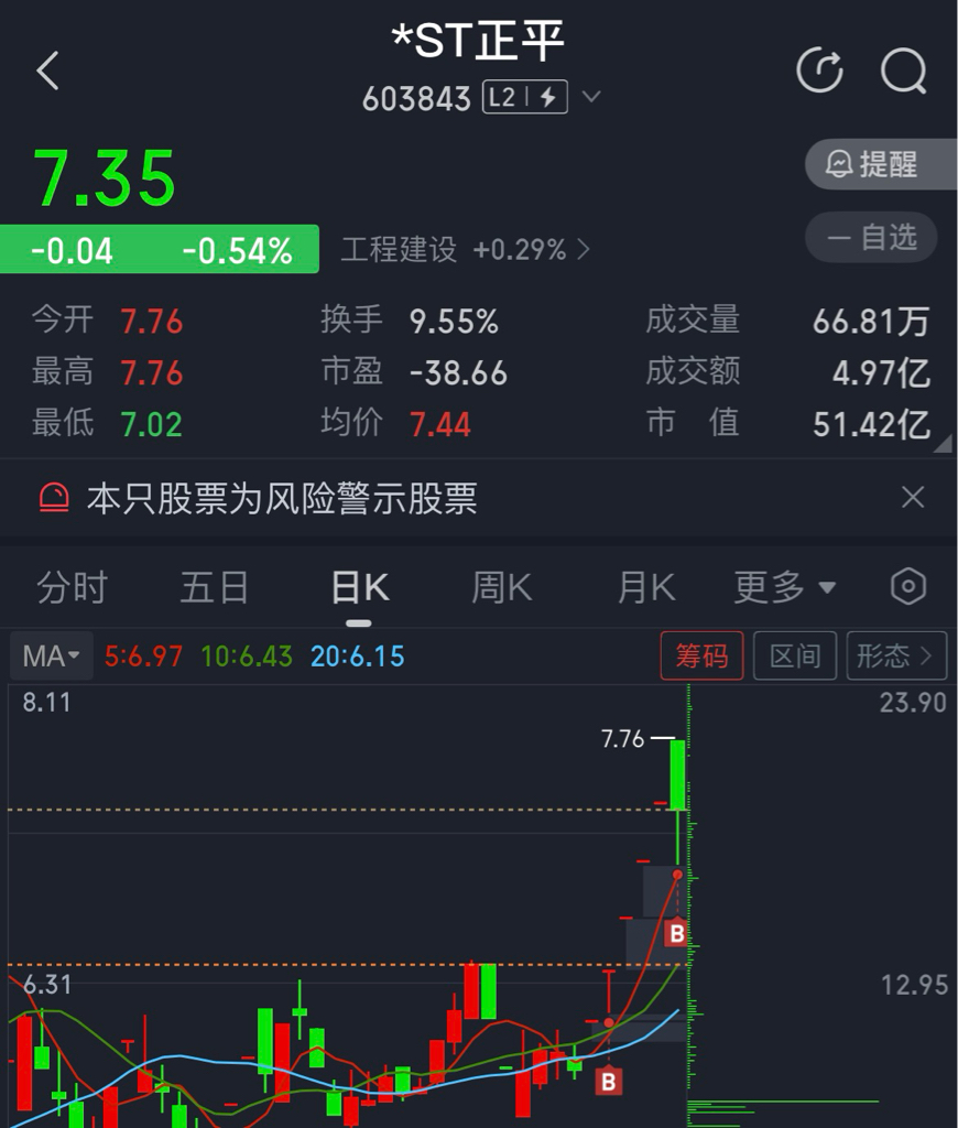 买入分歧，继续涨，_*ST正平(603843)股吧_东方财富网股吧