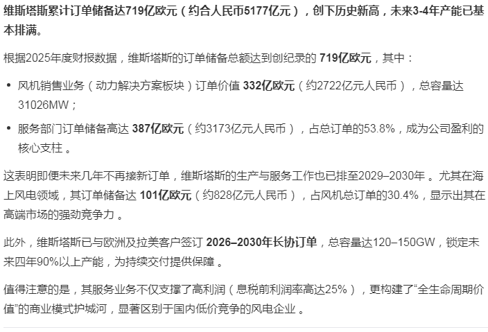 通达动力巨量订单并非空穴来风:重要客户维斯塔斯订单已突破5177亿元_财富号_东方财富网
