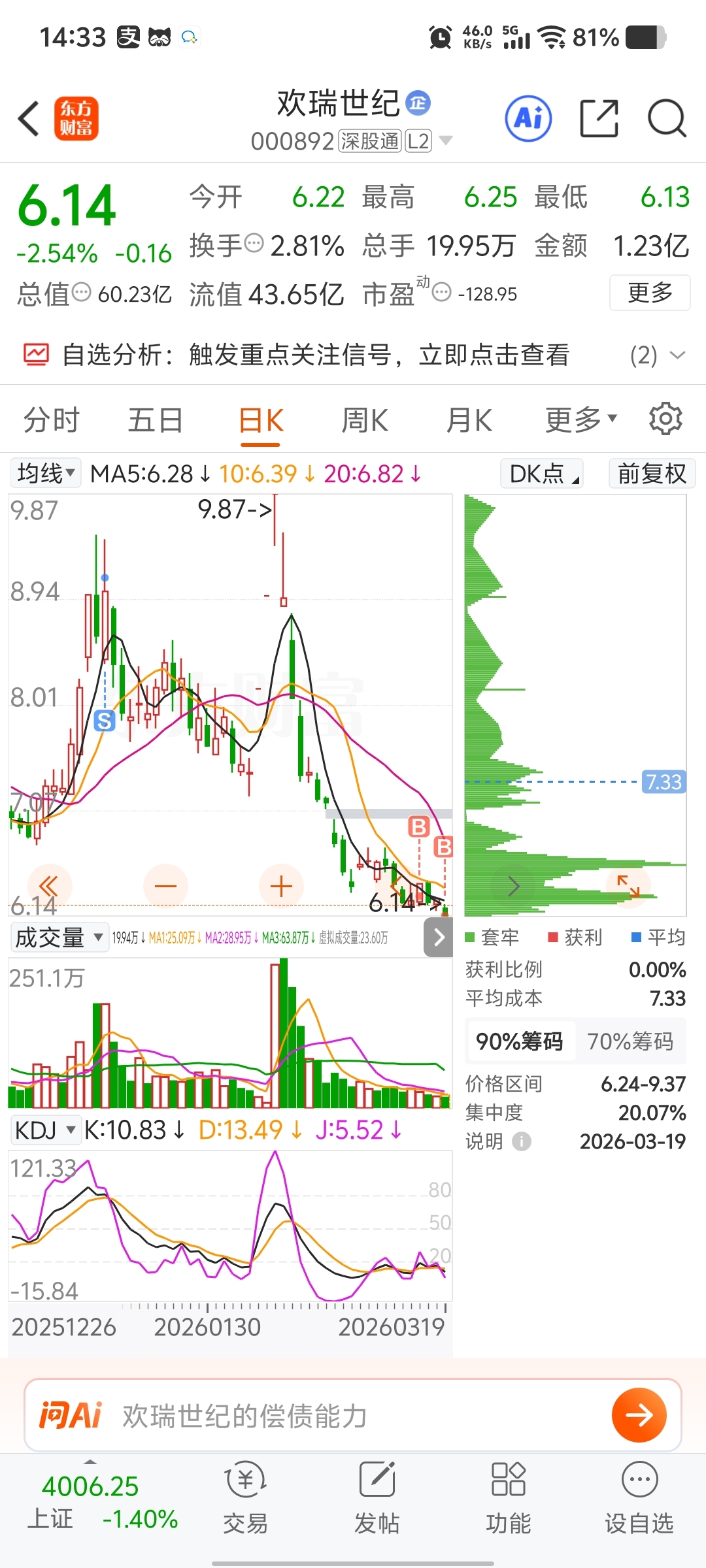 只要你不退市,你跌我就加仓_欢瑞世纪(000892)股吧_东方财富网股吧