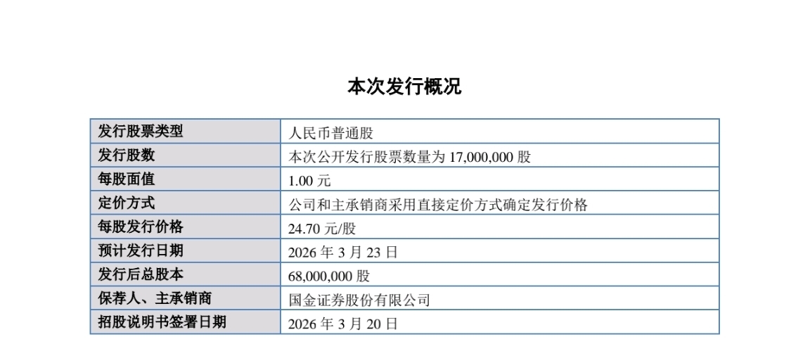 来了_财富号_东方财富网