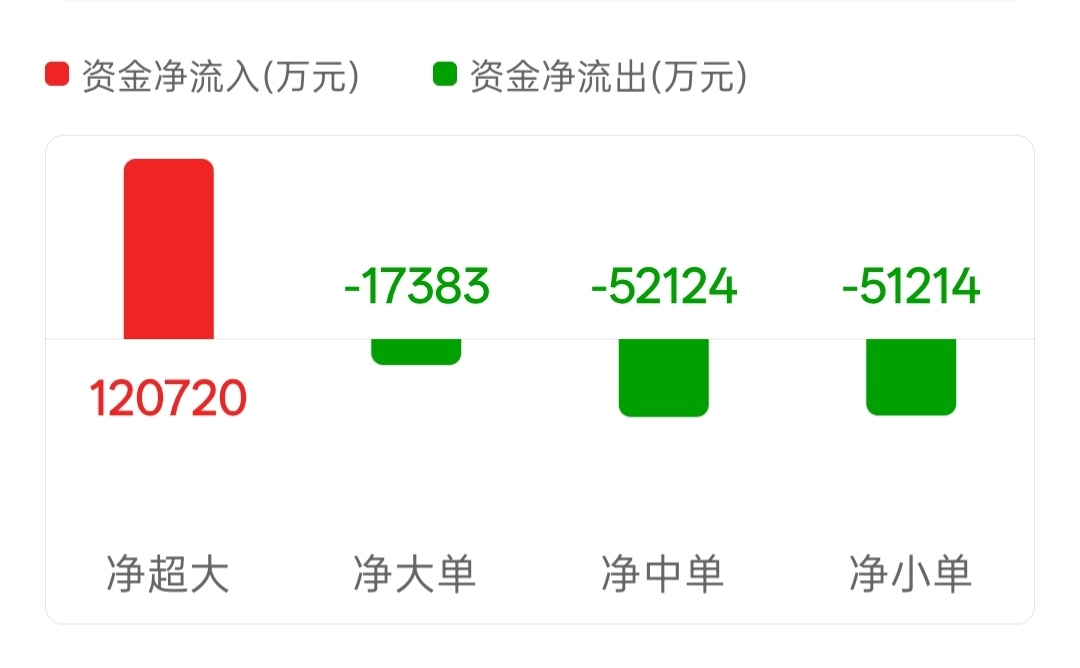 数据港(603881.SH)昨天:涨停及人气飙升具体分析以下!!!_财富号_东方财富网