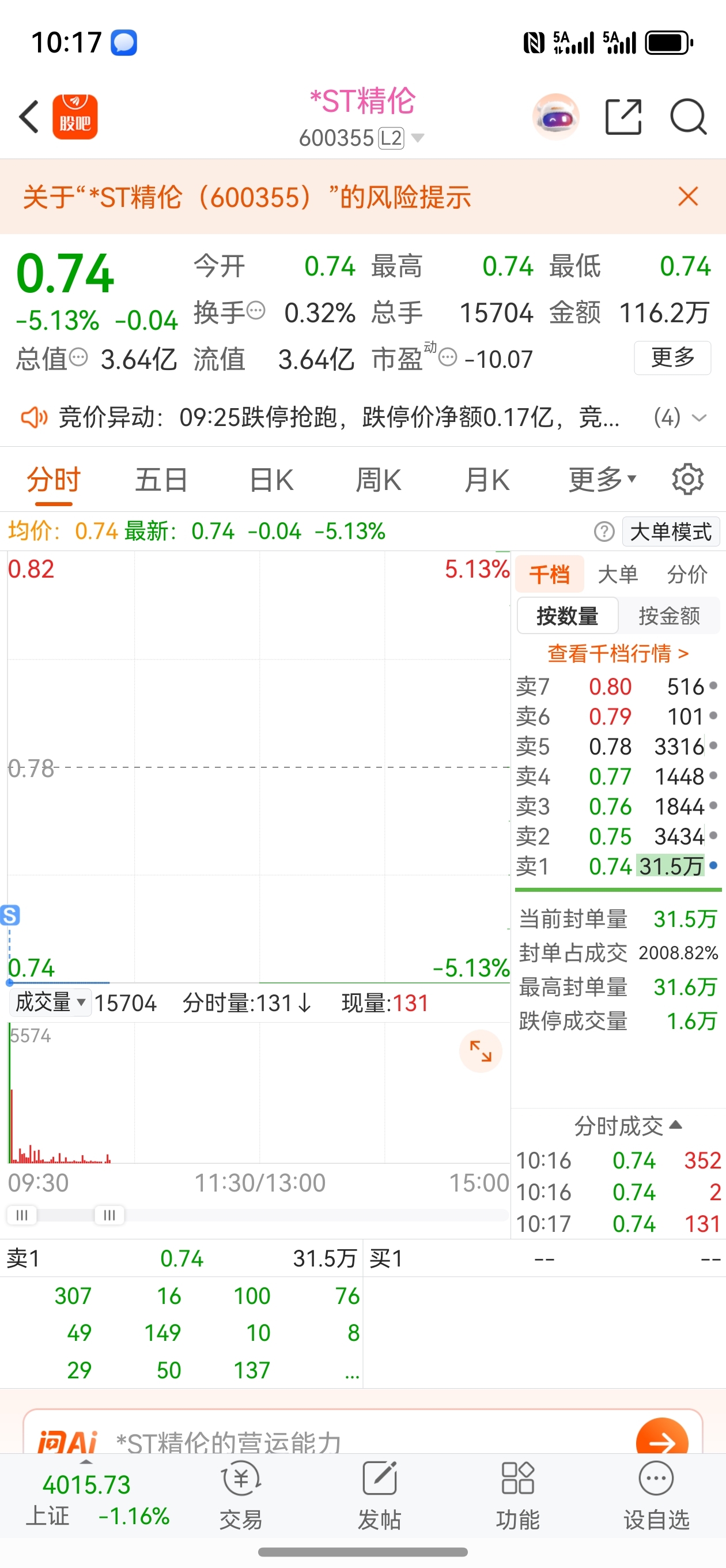 太吓人了,不知道跑的对不对,希望在里面的兄弟早点出来。_*ST精伦(600355)股吧_东方财富网股吧