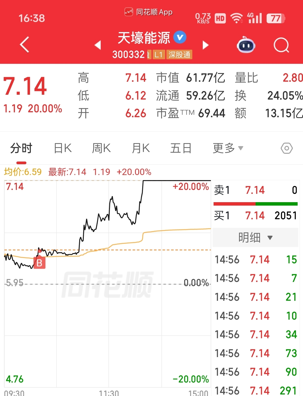 个人记录分享_财富号_东方财富网