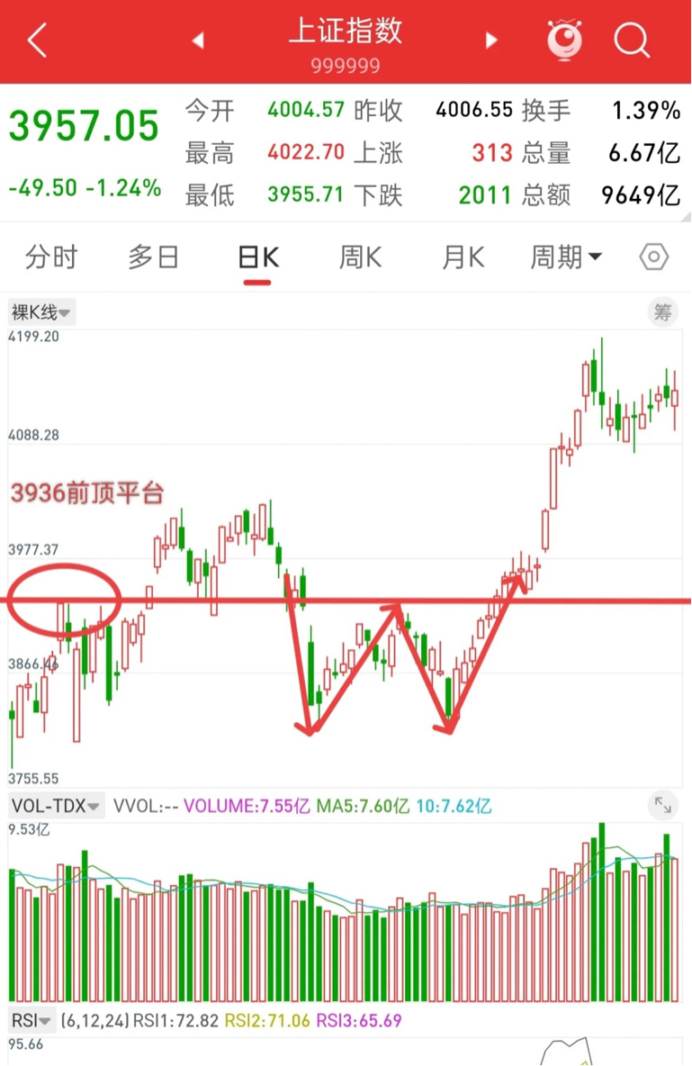 A股，下周一或见底，下周的行情很可能复制历史！_财富号_东方财富网