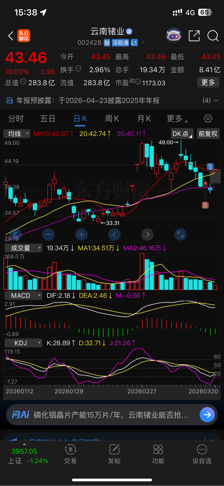 我真看不懂了昨天走的_云南锗业(002428)股吧_东方财富网股吧