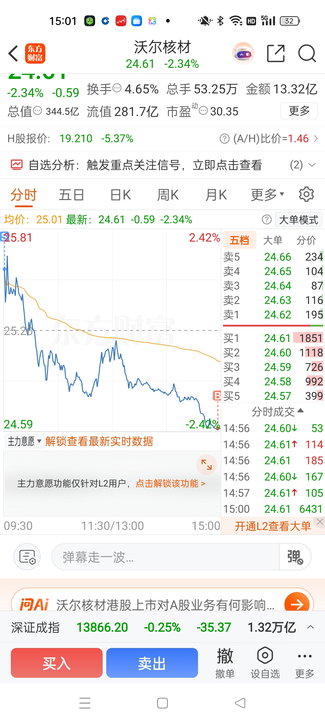 十分之一的仓位，昨天抄底的，亏了八百多，今天做了个完美的t，仓位不变_沃尔核材(002130)股吧_东方财富网股吧