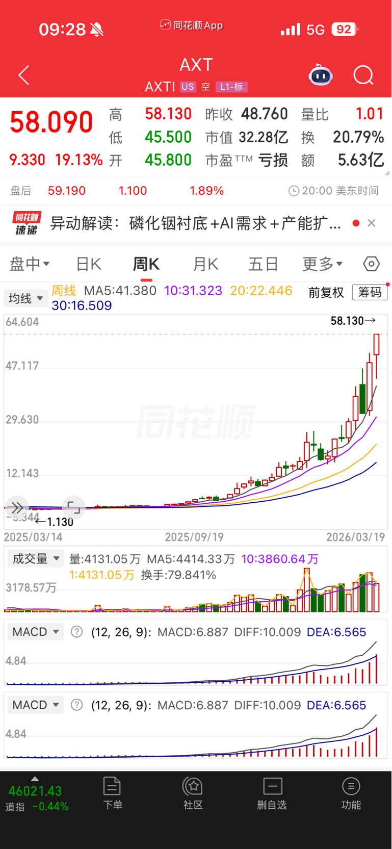 AXT已经10倍了,又加上机构集体看好!_云南锗业(002428)股吧_东方财富网股吧
