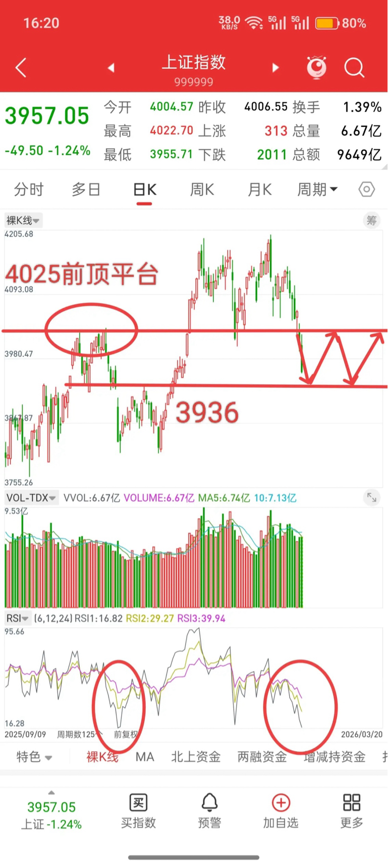 A股，下周一或见底，下周的行情很可能复制历史！_财富号_东方财富网