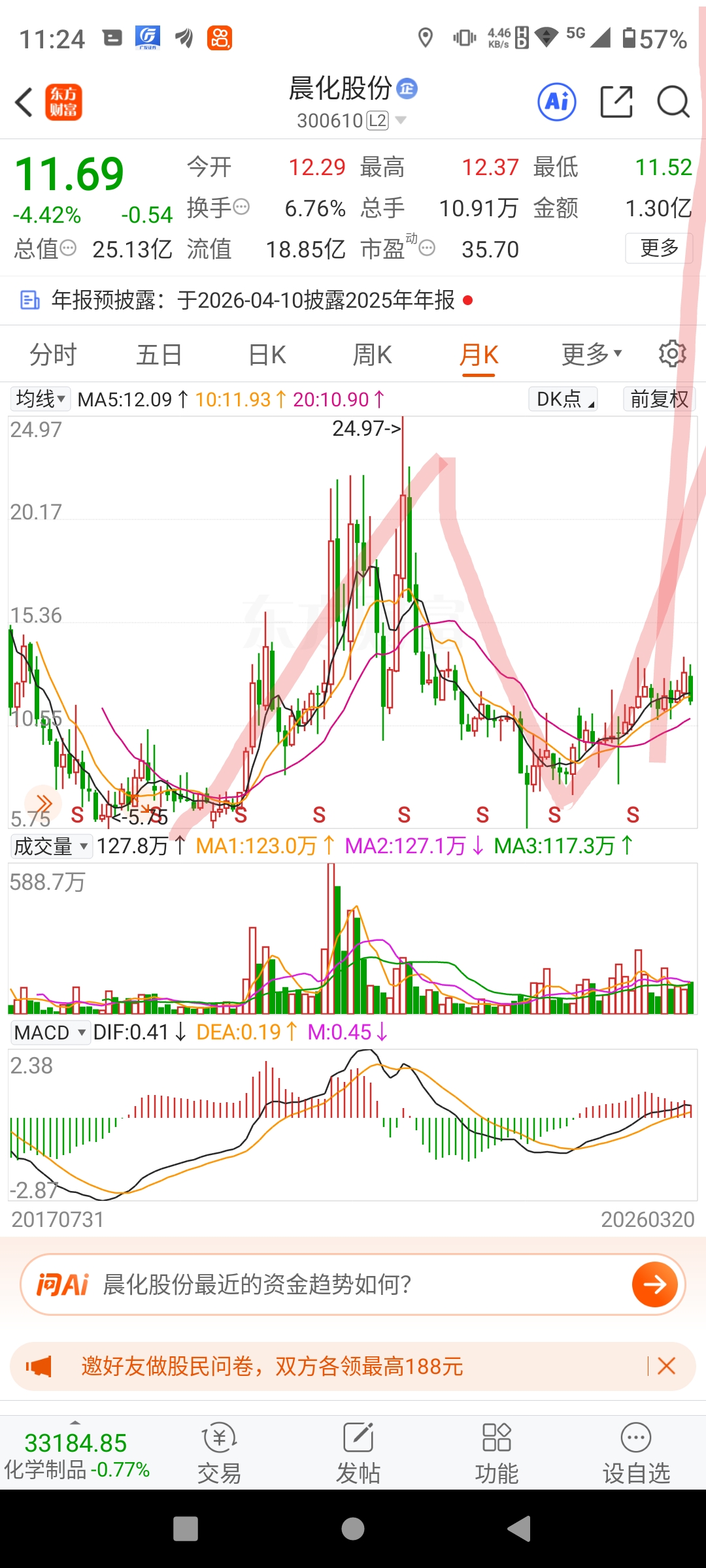 加仓猛干_晨化股份(300610)股吧_东方财富网股吧