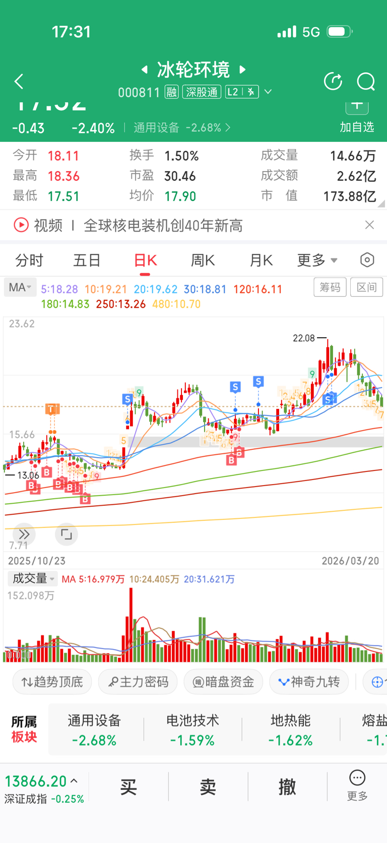 上次跑早了,这次差不多_冰轮环境(000811)股吧_东方财富网股吧