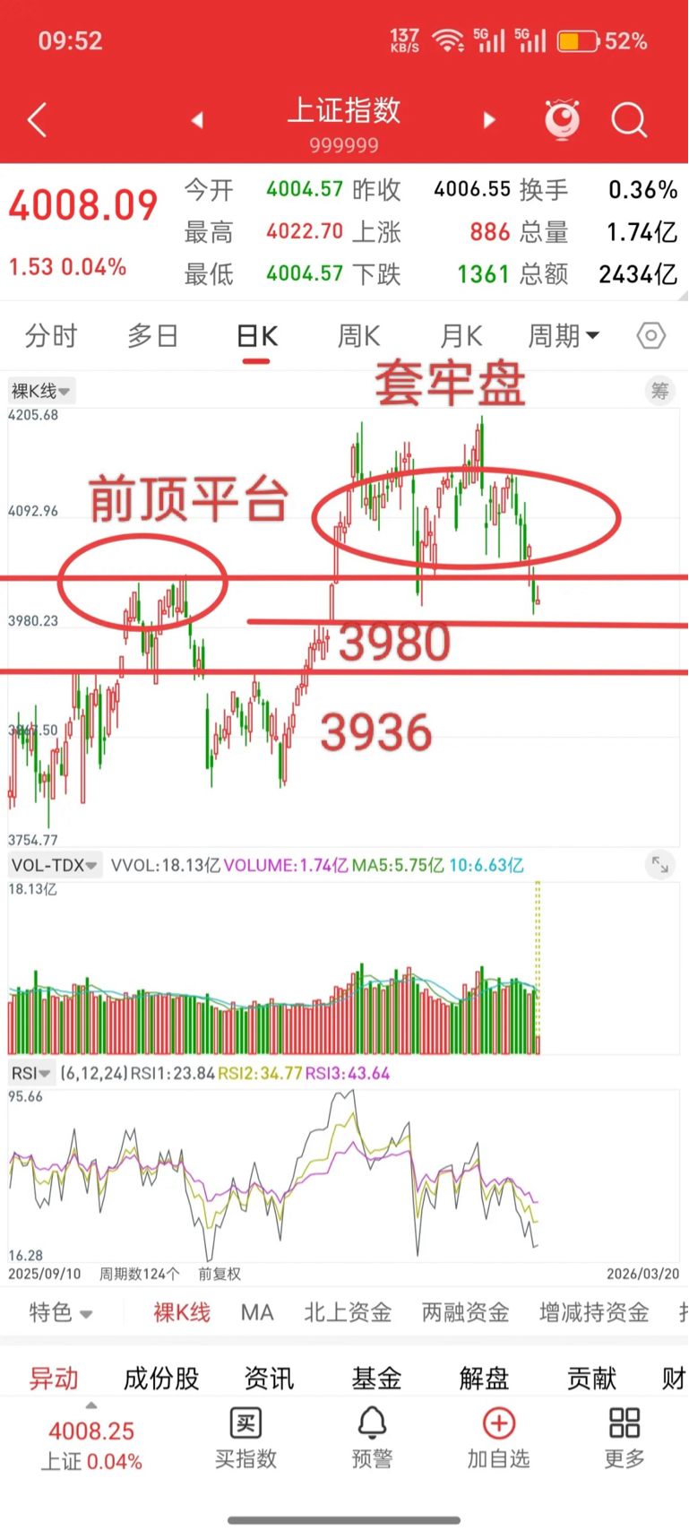 A股,再次失守4000点,后市行情会如何演绎?_财富号_东方财富网