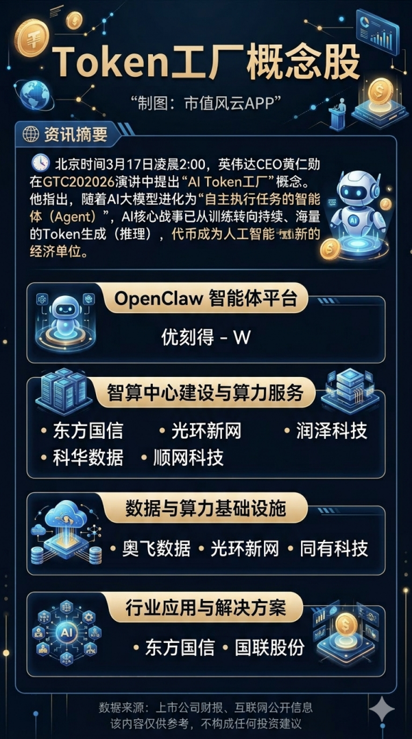 Token概念股,最底层、最核心的不应该是“卖铲人”角色的GPU企业么?寒武纪、_摩尔线程-U(688795)股吧_东方财富网股吧