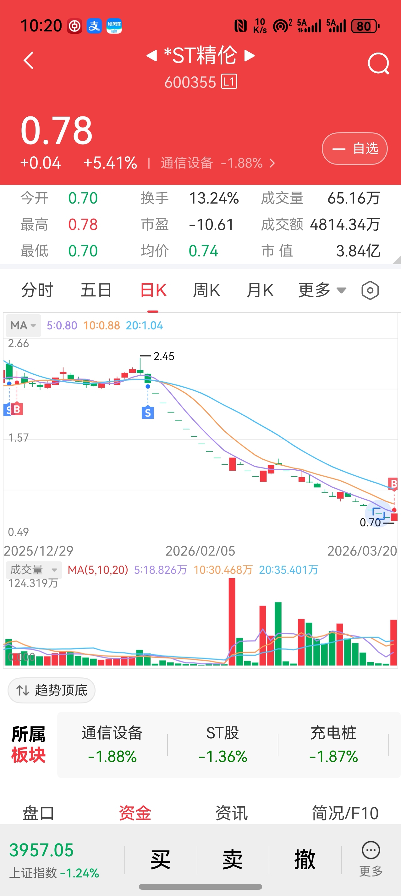 命里有时终须有,命里无时莫强求。_*ST精伦(600355)股吧_东方财富网股吧