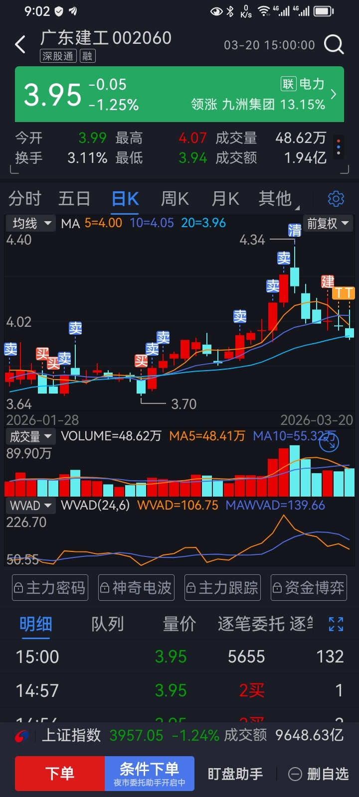 只有这样搞才能赚点生活费_广东建工(002060)股吧_东方财富网股吧