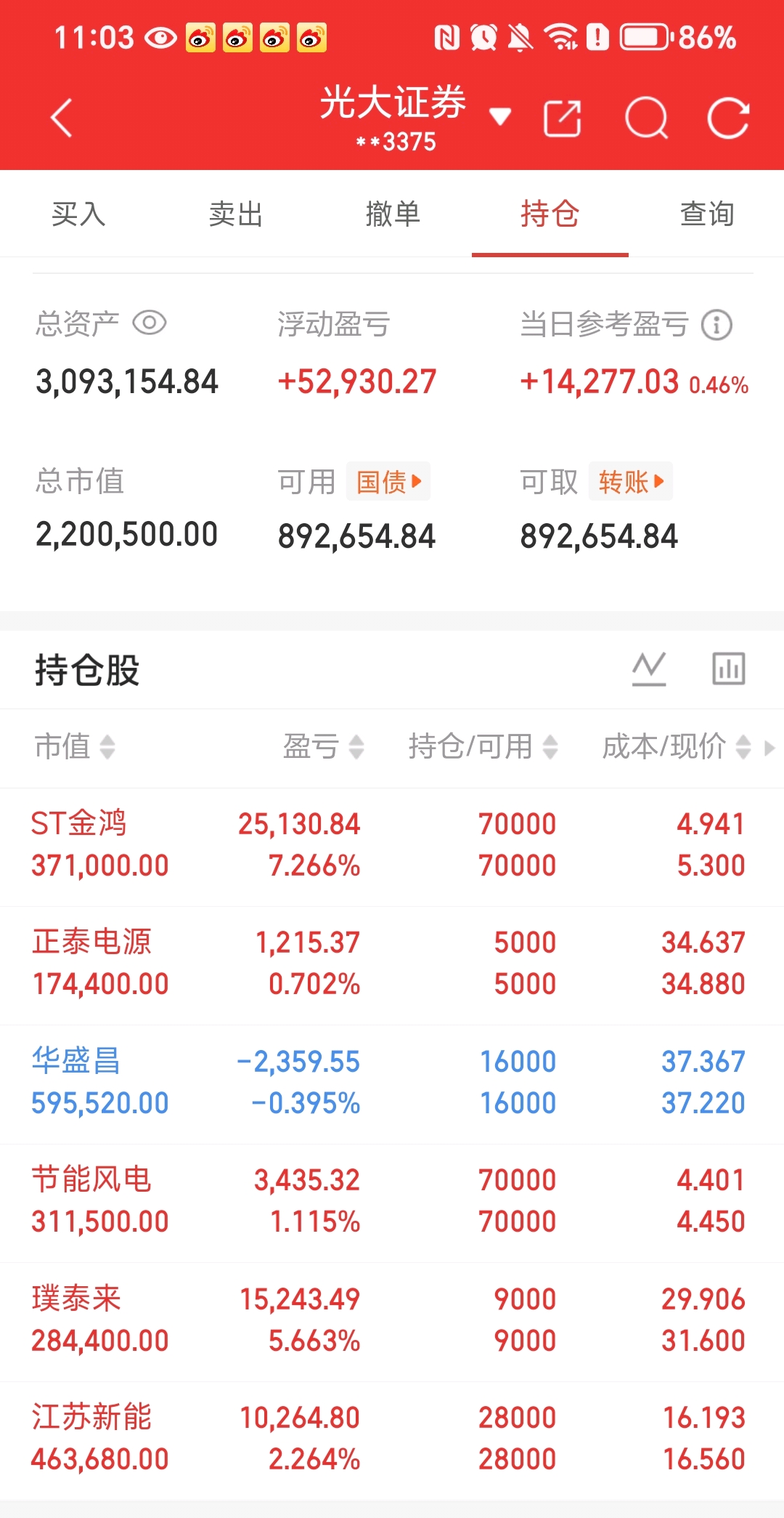 后期走势分析短期高位放量回调、分歧加大,波动剧烈操作建议持仓者支撑35.2(前期_财富号_东方财富网