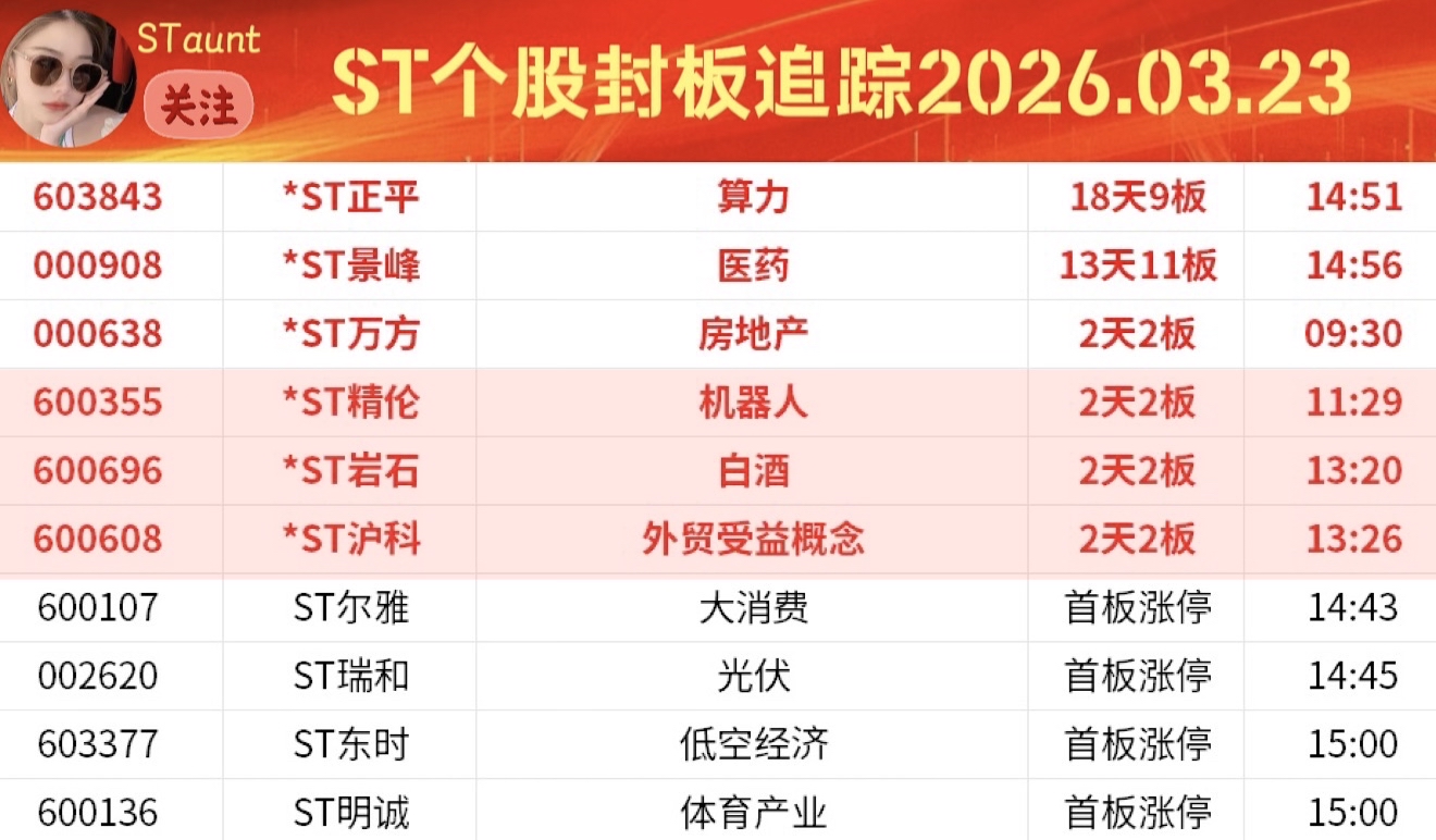 ST个股封板追踪B_*ST精伦(600355)股吧_东方财富网股吧