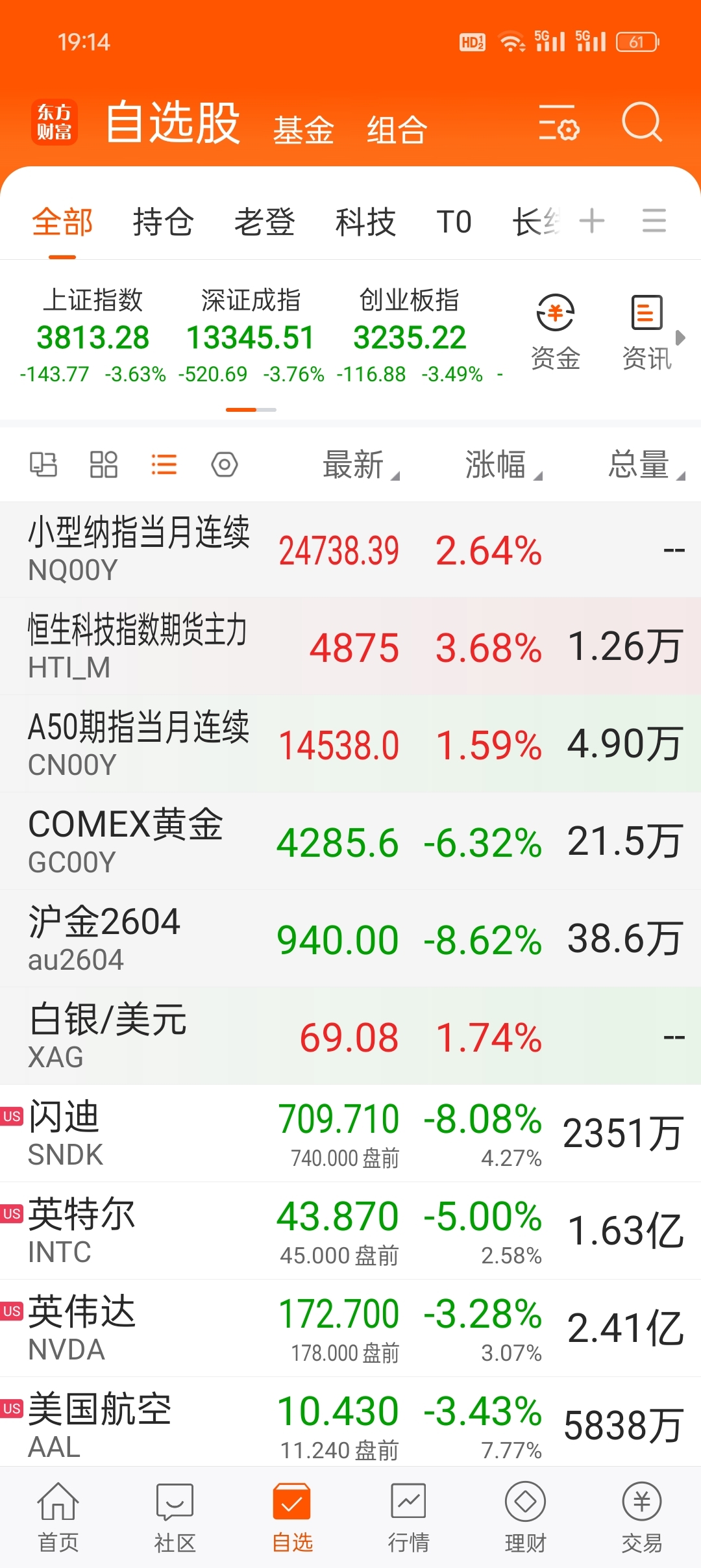 明天涨停，耶稣来了都挡不住_中国东航(600115)股吧_东方财富网股吧