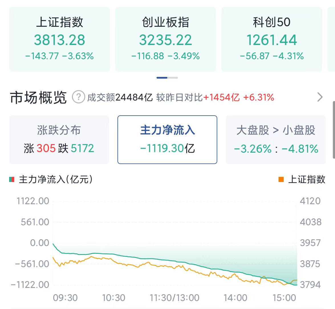 突发消息！川子关键时刻“退一步”，A股明天迎来绝地反击？_财富号_东方财富网