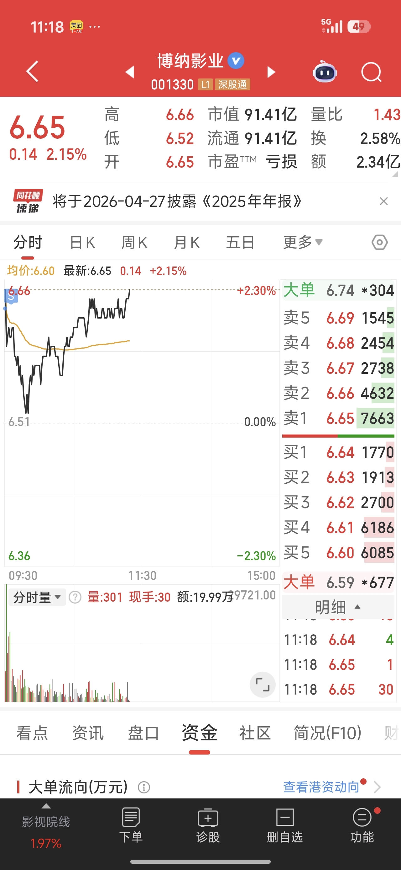 一早卖了博纳，_博纳影业(001330)股吧_东方财富网股吧