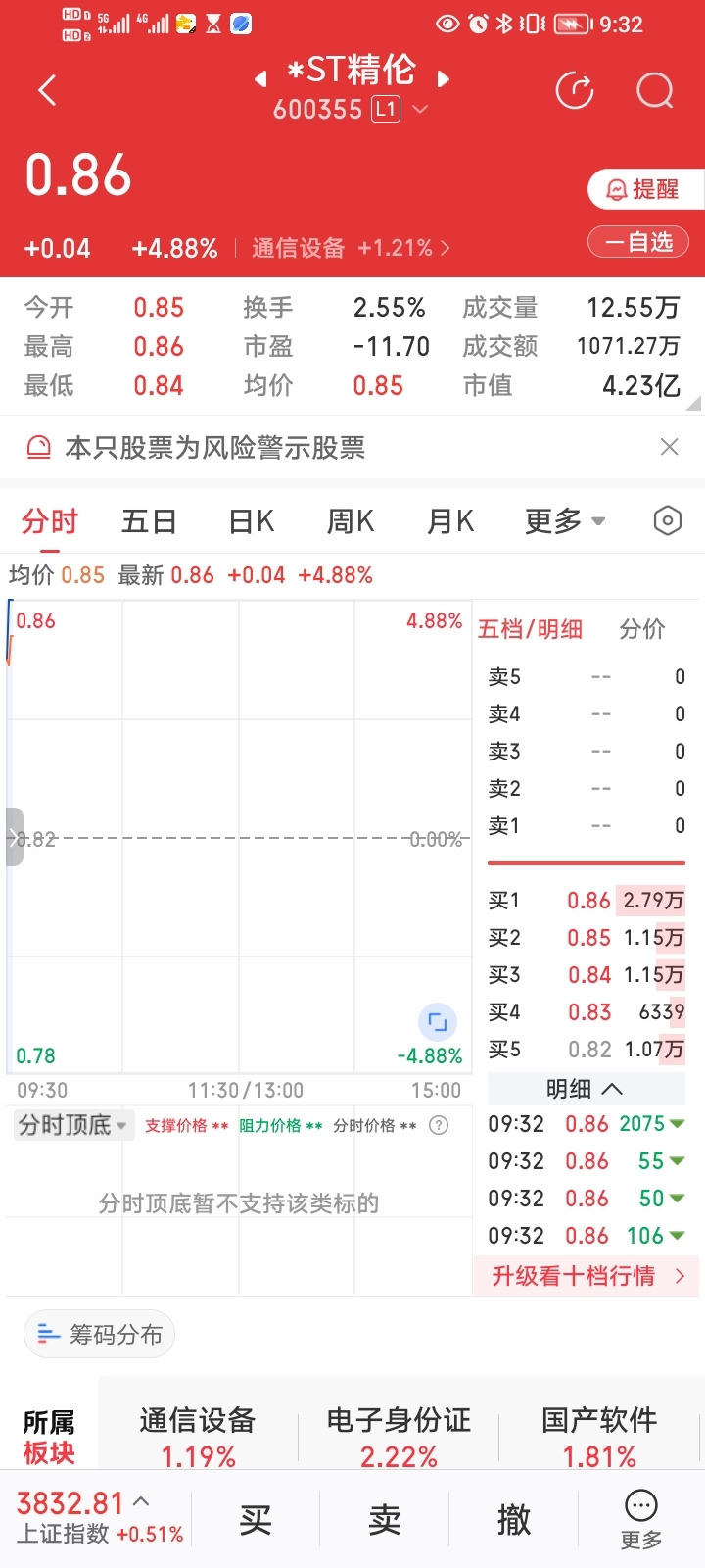 我精伦吃三个涨停了，看我怎么成功出逃回头跑路发出来_ST华谊(300027)股吧_东方财富网股吧