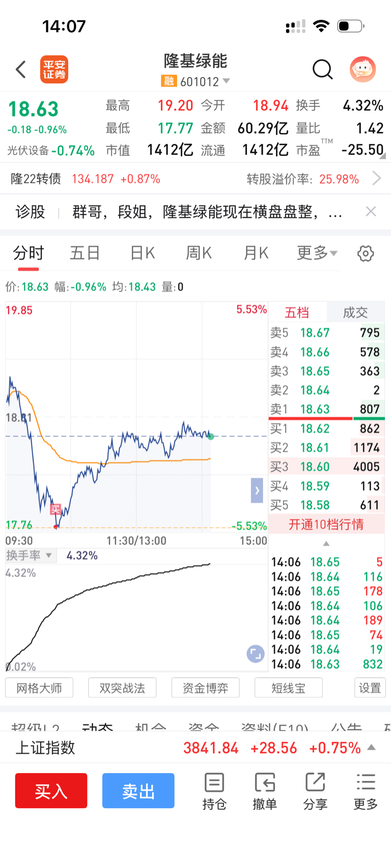 买到了今天的最低点_隆基绿能(601012)股吧_东方财富网股吧