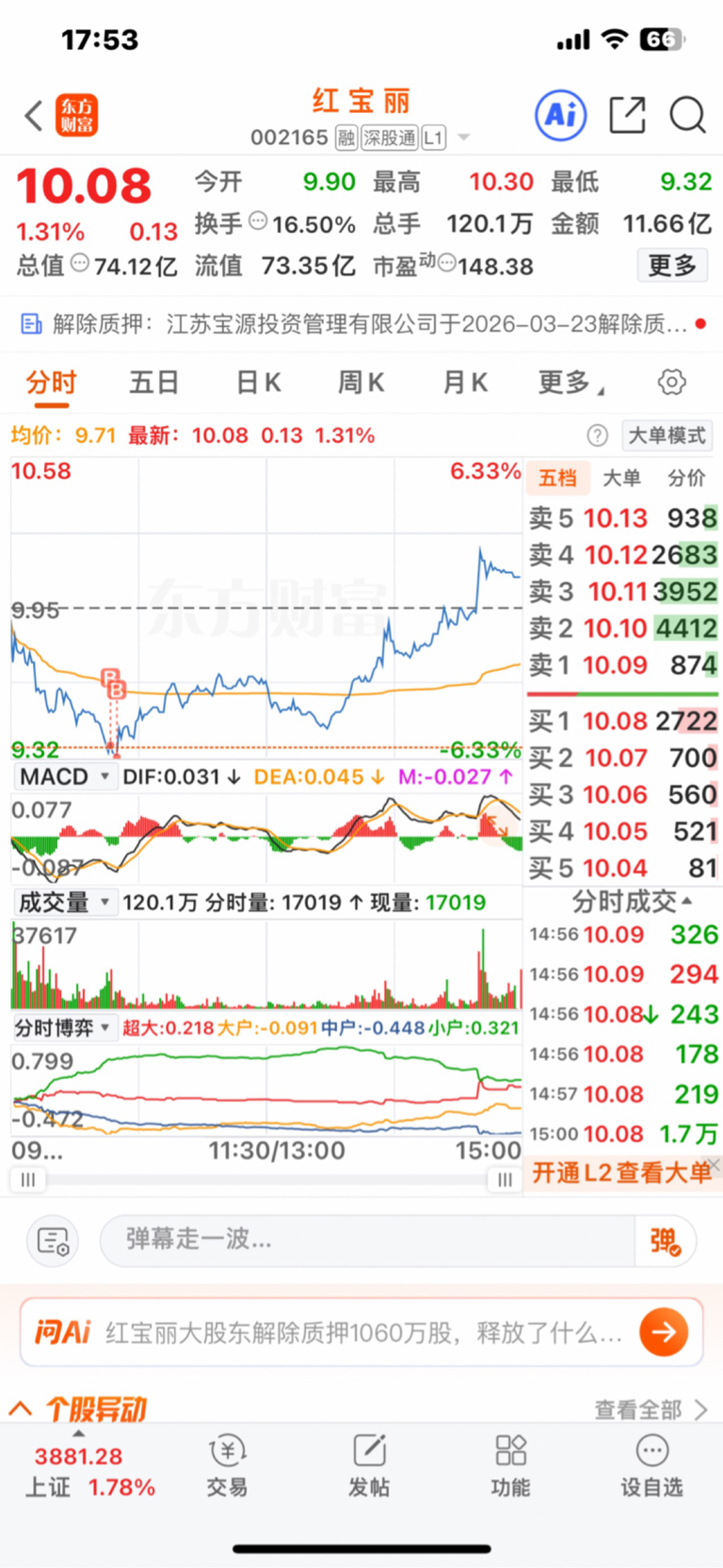 9.32全进去了,希望明天一路上涨!_红宝丽(002165)股吧_东方财富网股吧