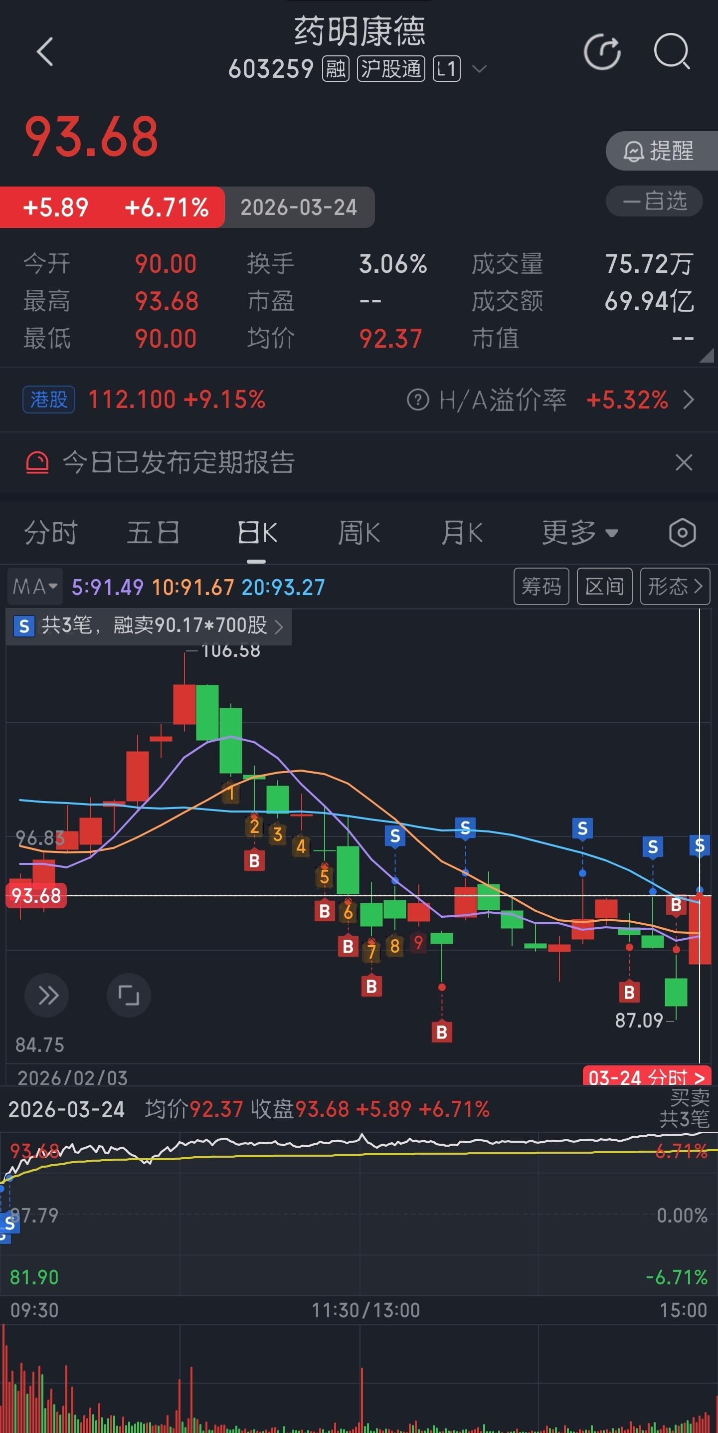 昨天说的强反弹如期而至，完美收官啦_财富号_东方财富网