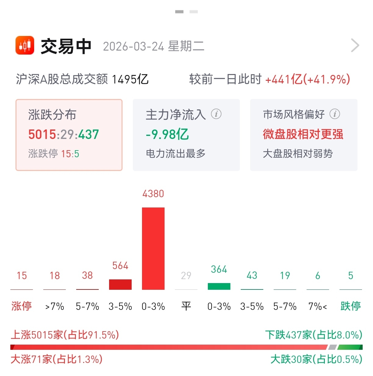不要报任何希望，反弹就走_上证指数(zssh000001)股吧_东方财富网股吧
