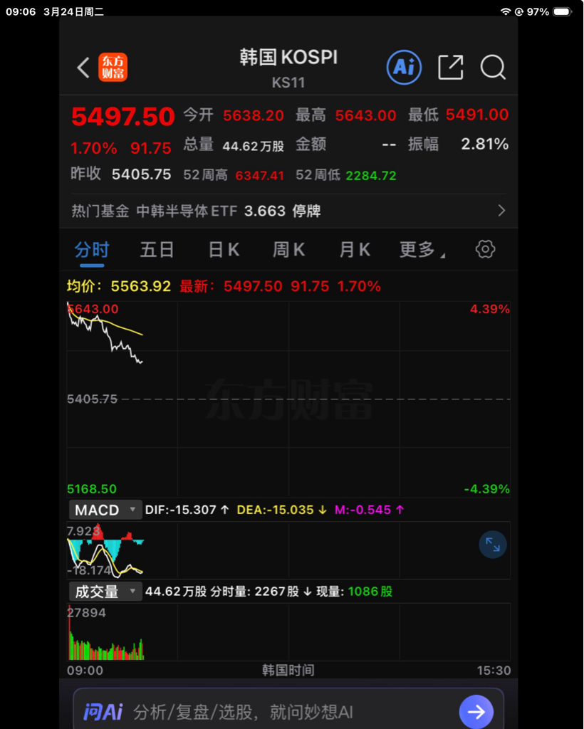 最新日韩股指走势…_新易盛(300502)股吧_东方财富网股吧