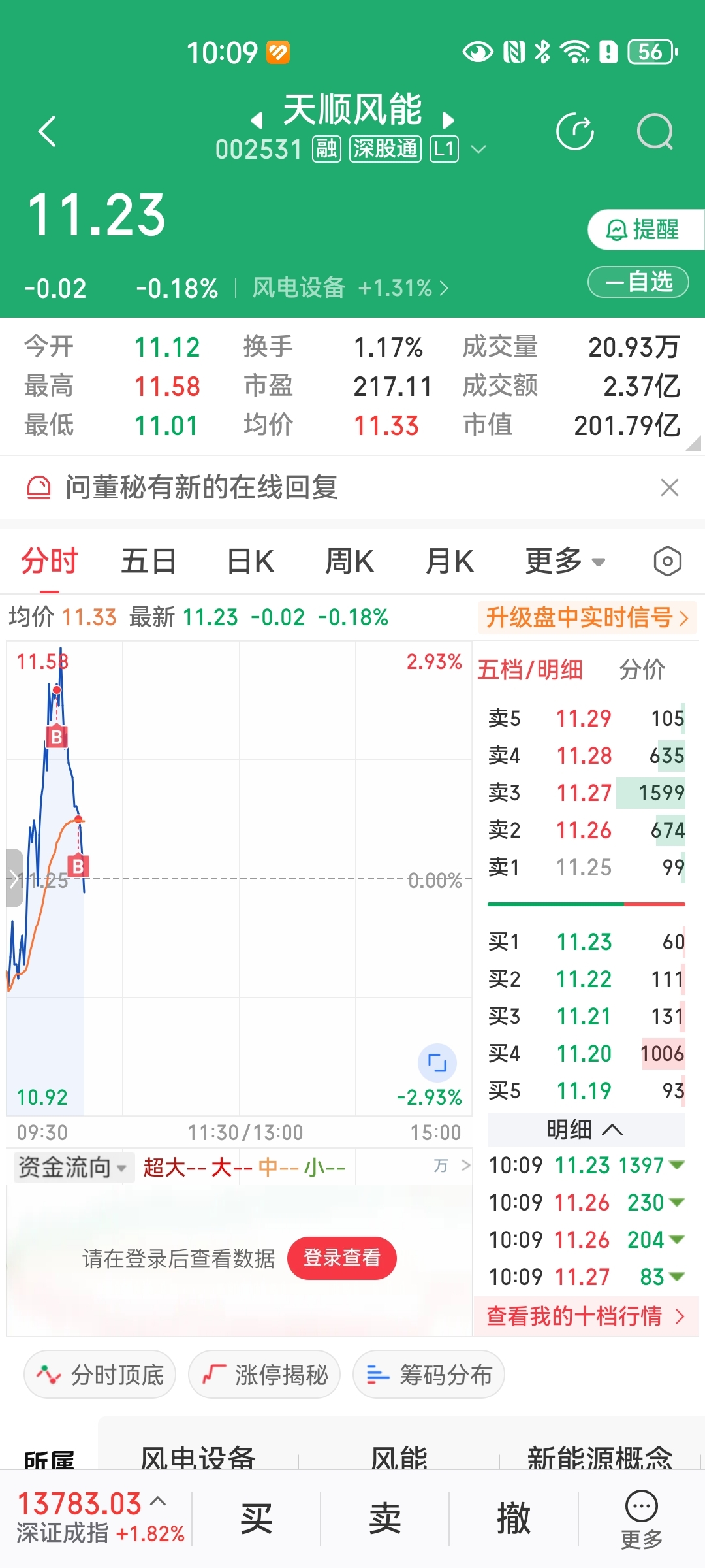 我在金风就一直跌,我一卖就涨,天顺本来好好的我一进去秒跌,我是谁,我在哪里?为什_金风科技(002202)股吧_东方财富网股吧