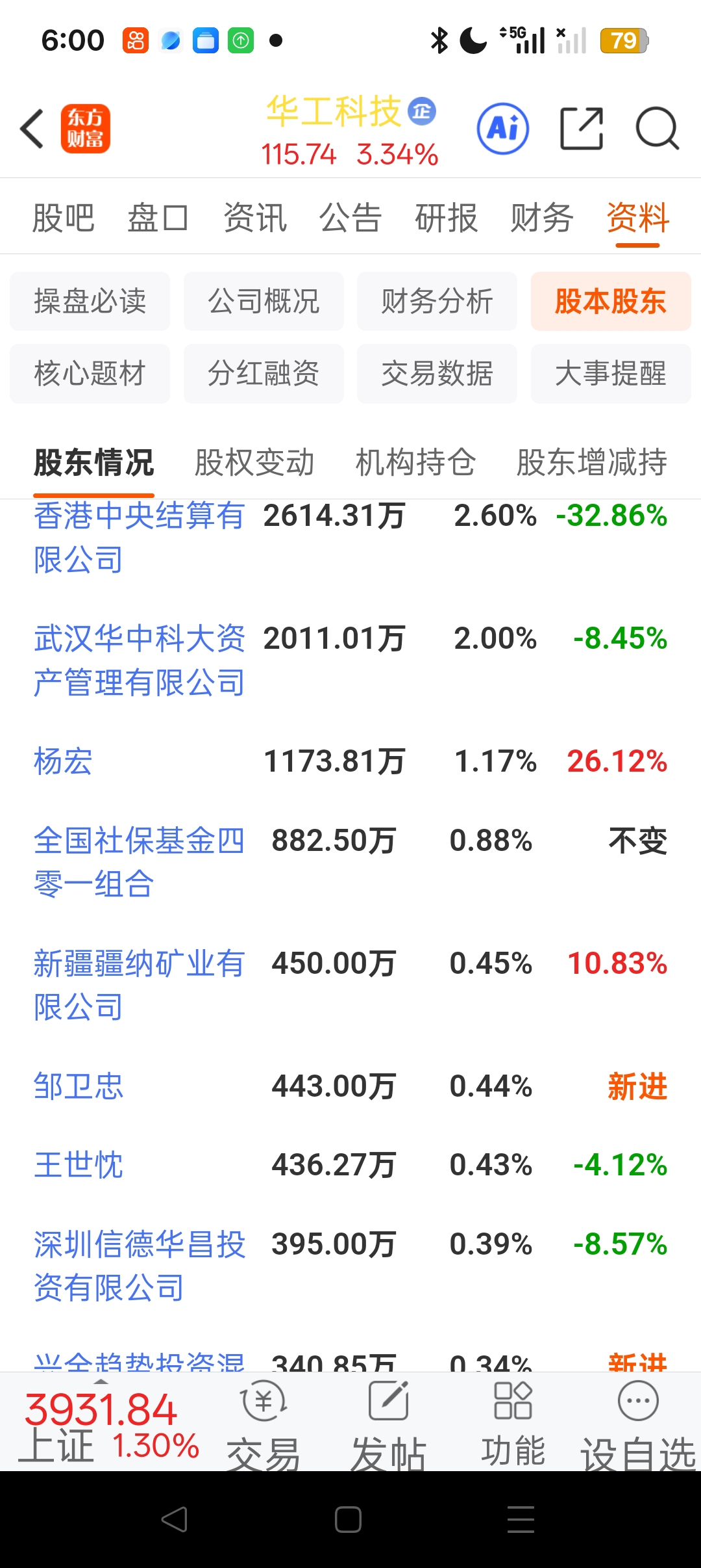 努力也需改变_财富号_东方财富网