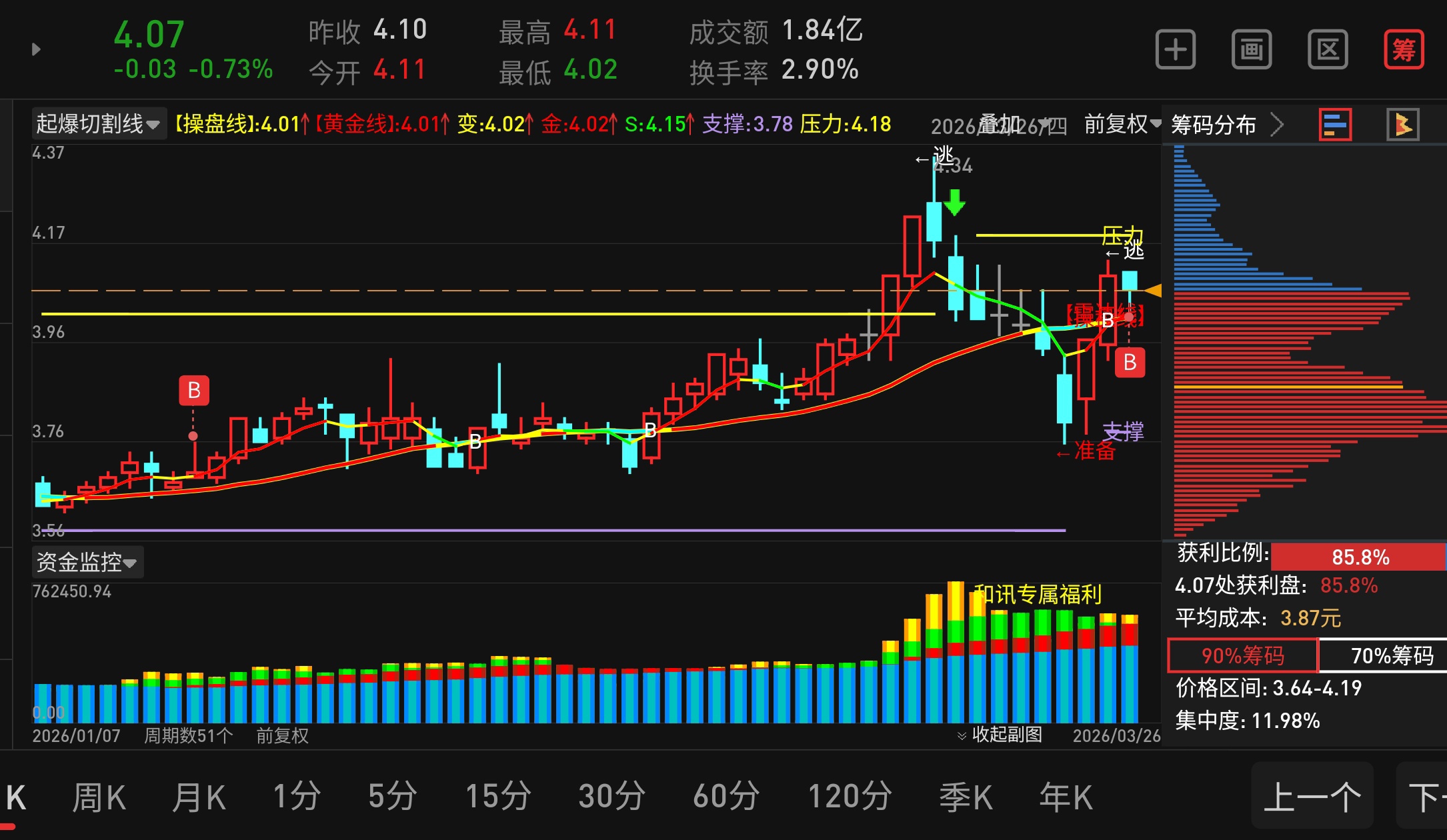 冲鸭同志们_广东建工(002060)股吧_东方财富网股吧