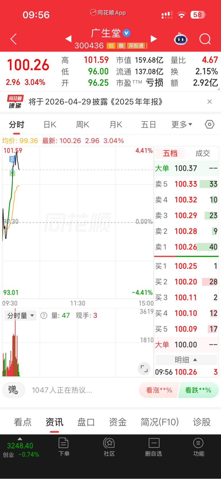 冲高卖出准没错,设个条件,2.8%卖出_财富号_东方财富网