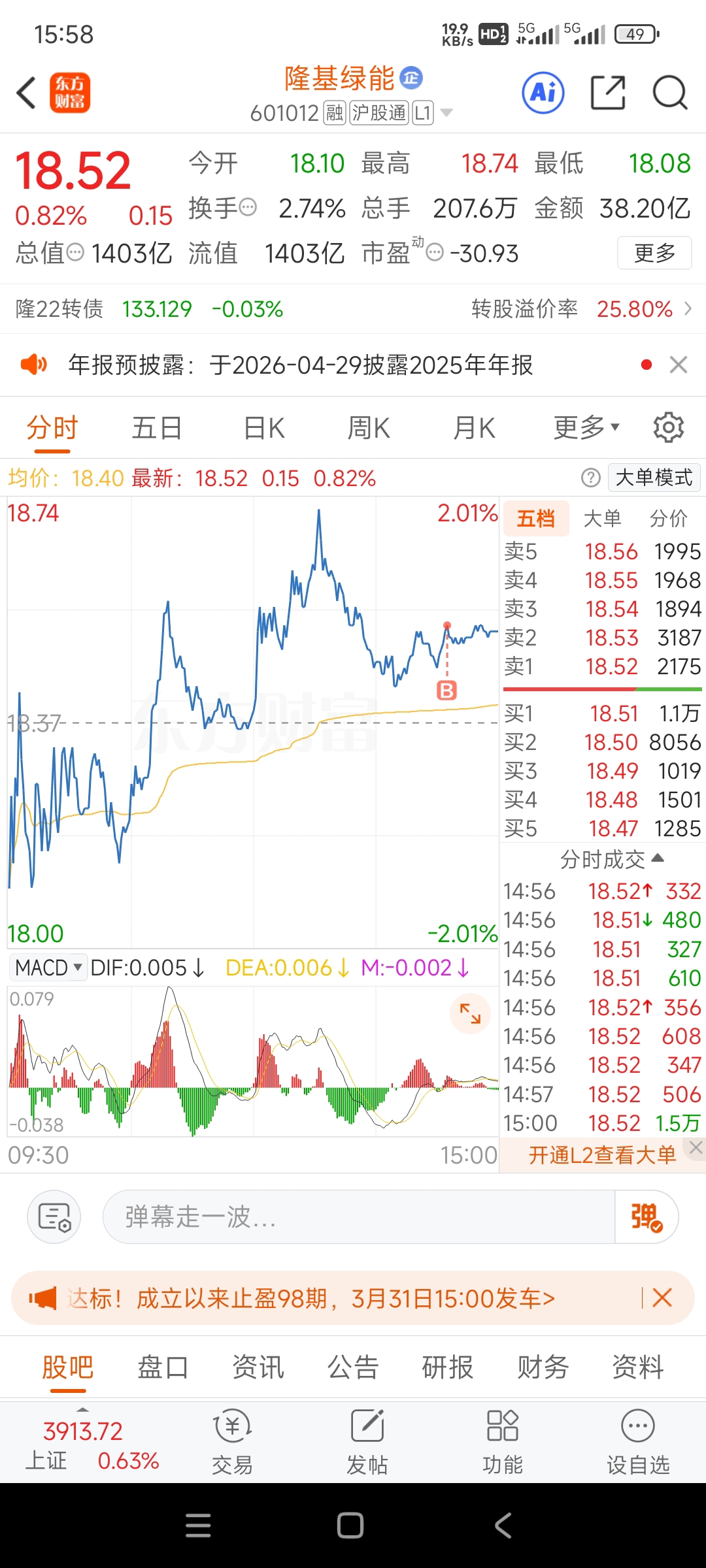来了,跌不动了,那就只有一条路走了。。_隆基绿能(601012)股吧_东方财富网股吧