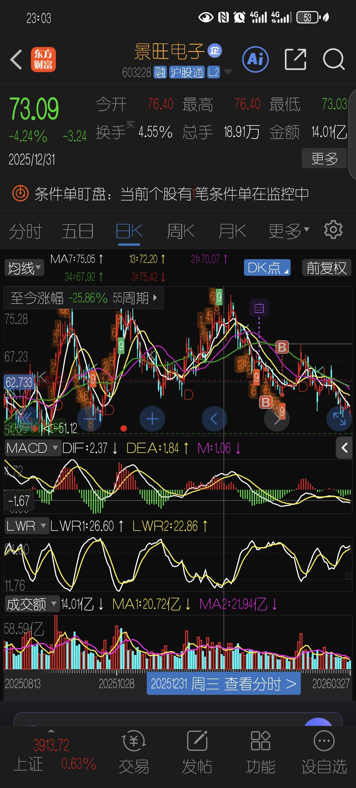重大发现，分享一下我的观点_财富号_东方财富网