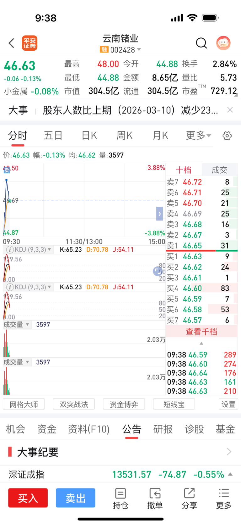 感谢主力_云南锗业(002428)股吧_东方财富网股吧