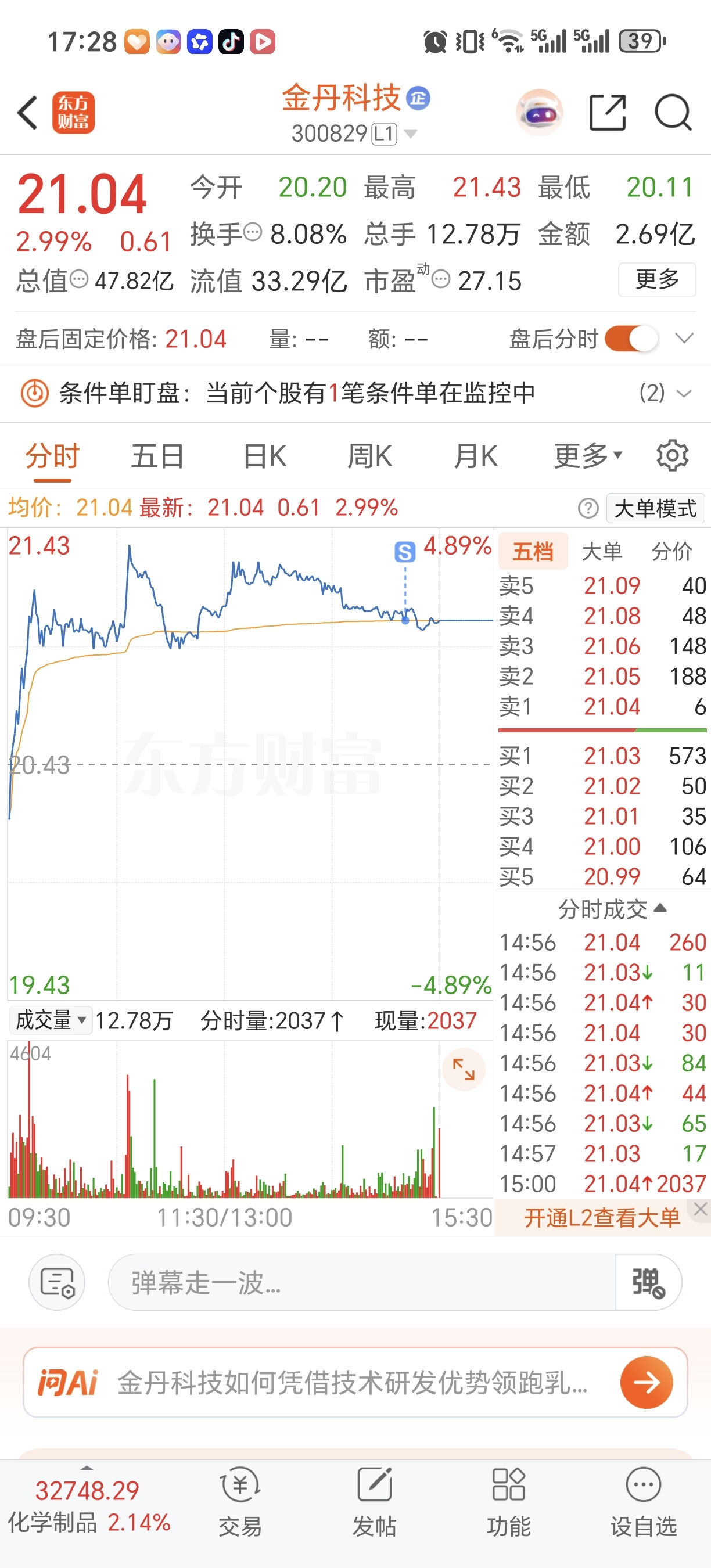 减仓_金丹科技(300829)股吧_东方财富网股吧